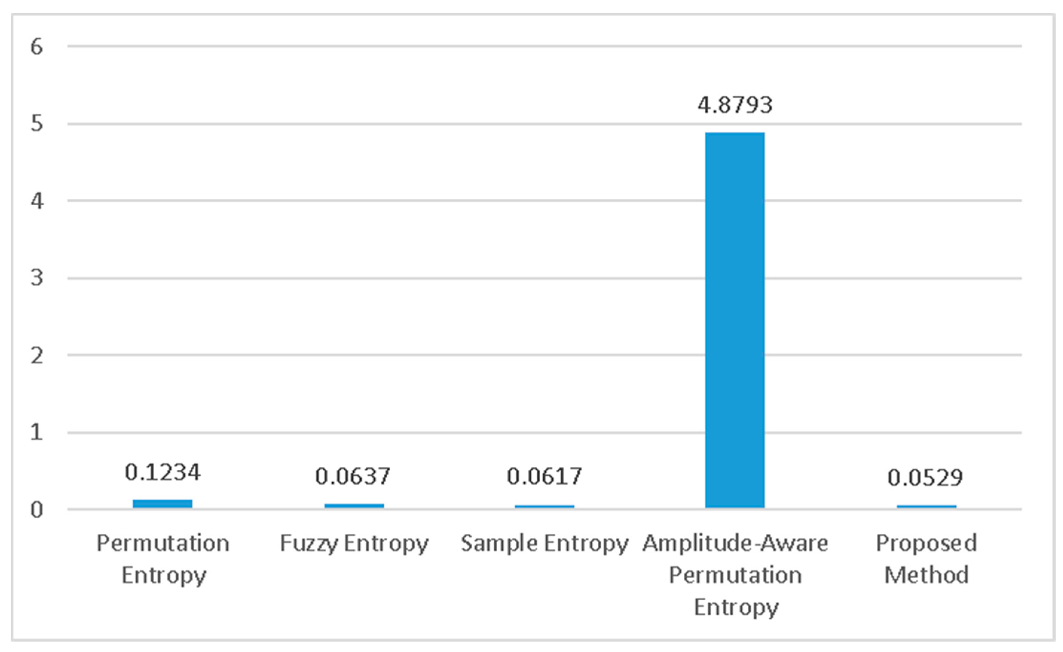 Healthcare 11 02280 g007