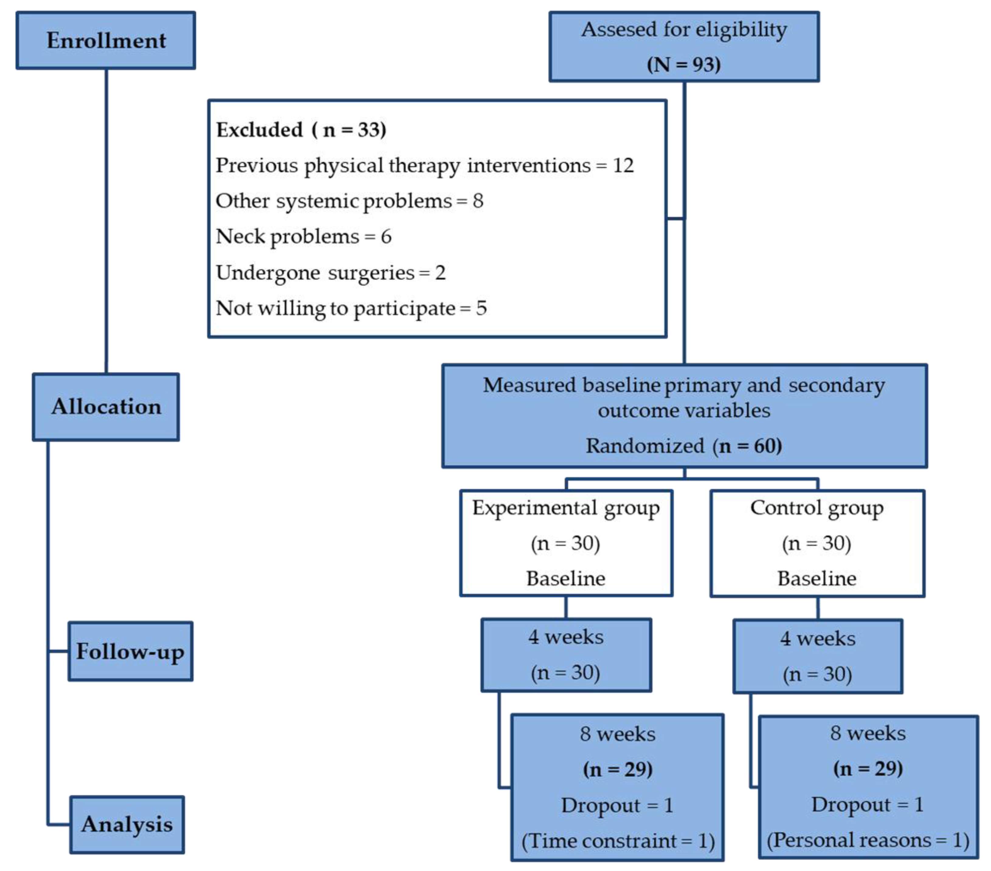 Healthcare 11 02286 g001