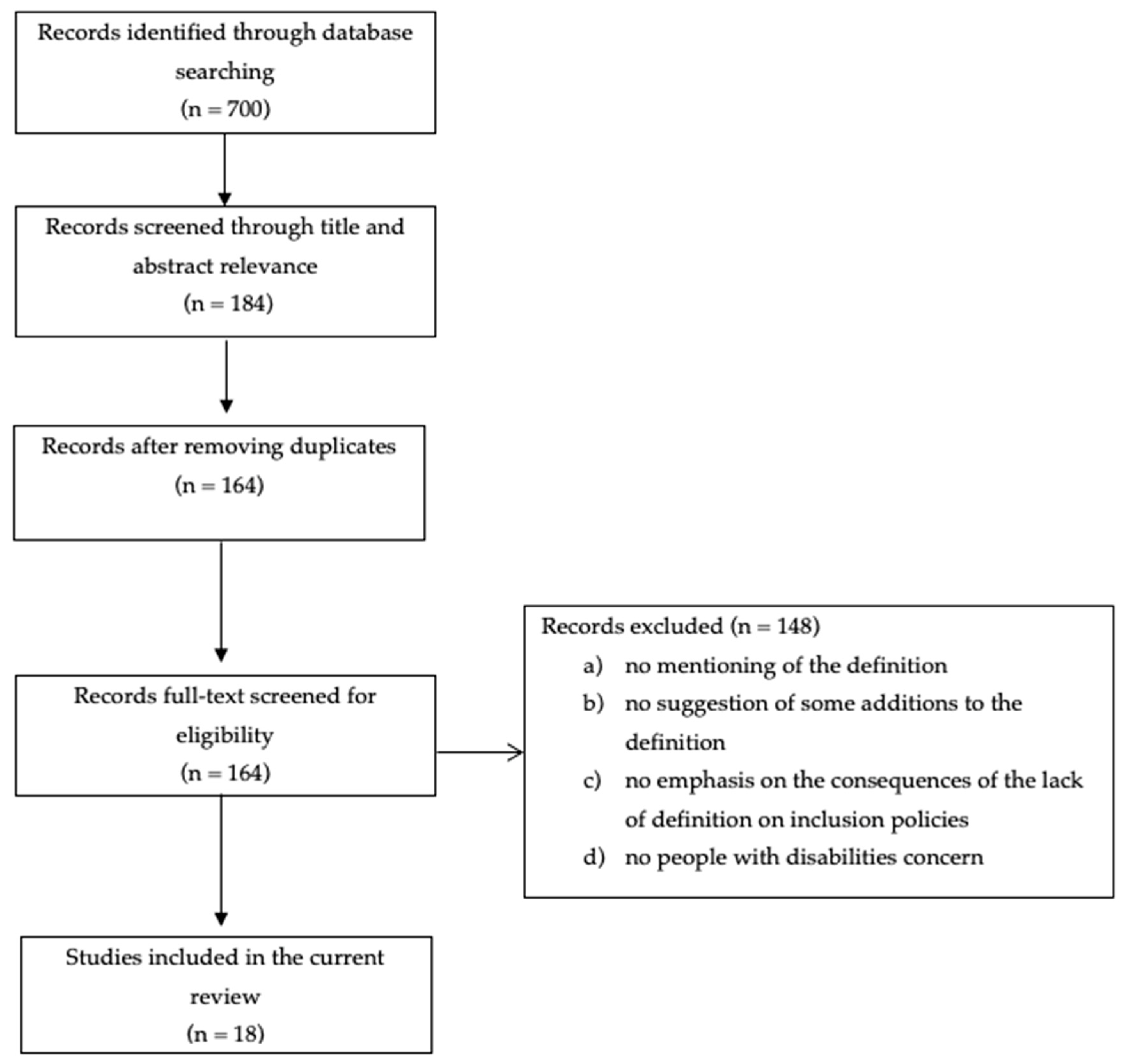 Healthcare 11 02292 g001