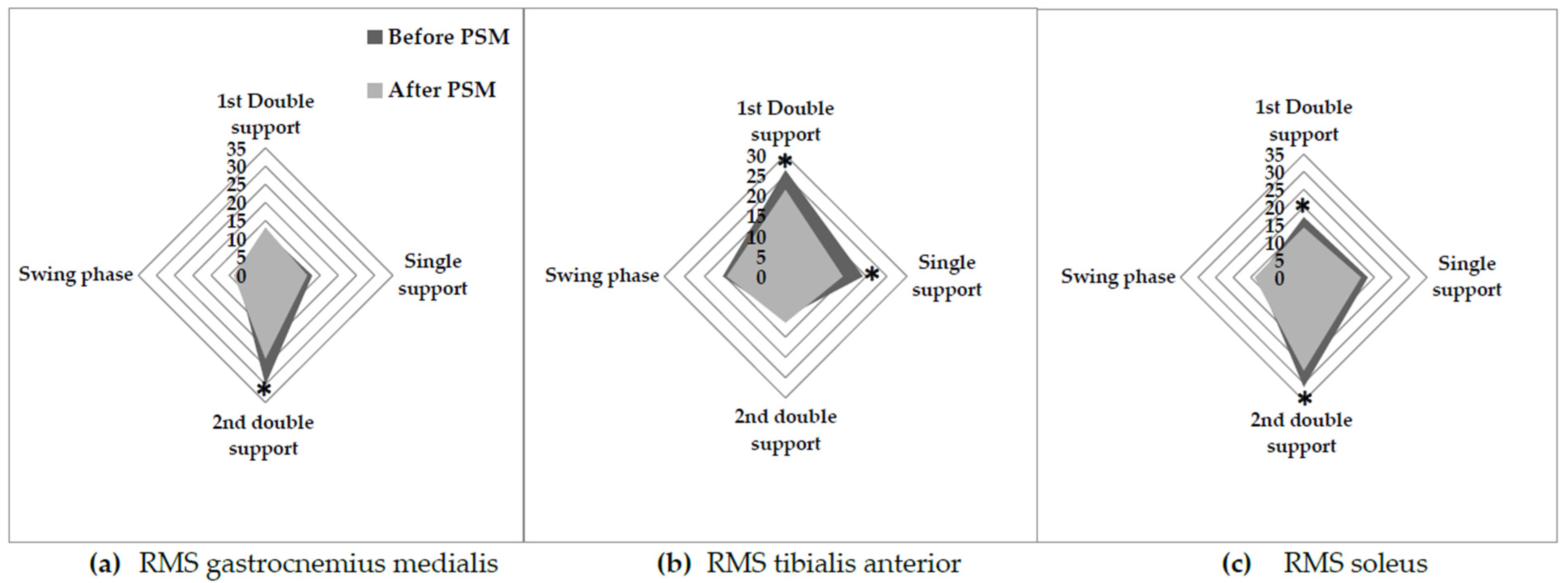 Healthcare 11 02294 g006 Healthcare 11 02294 g006