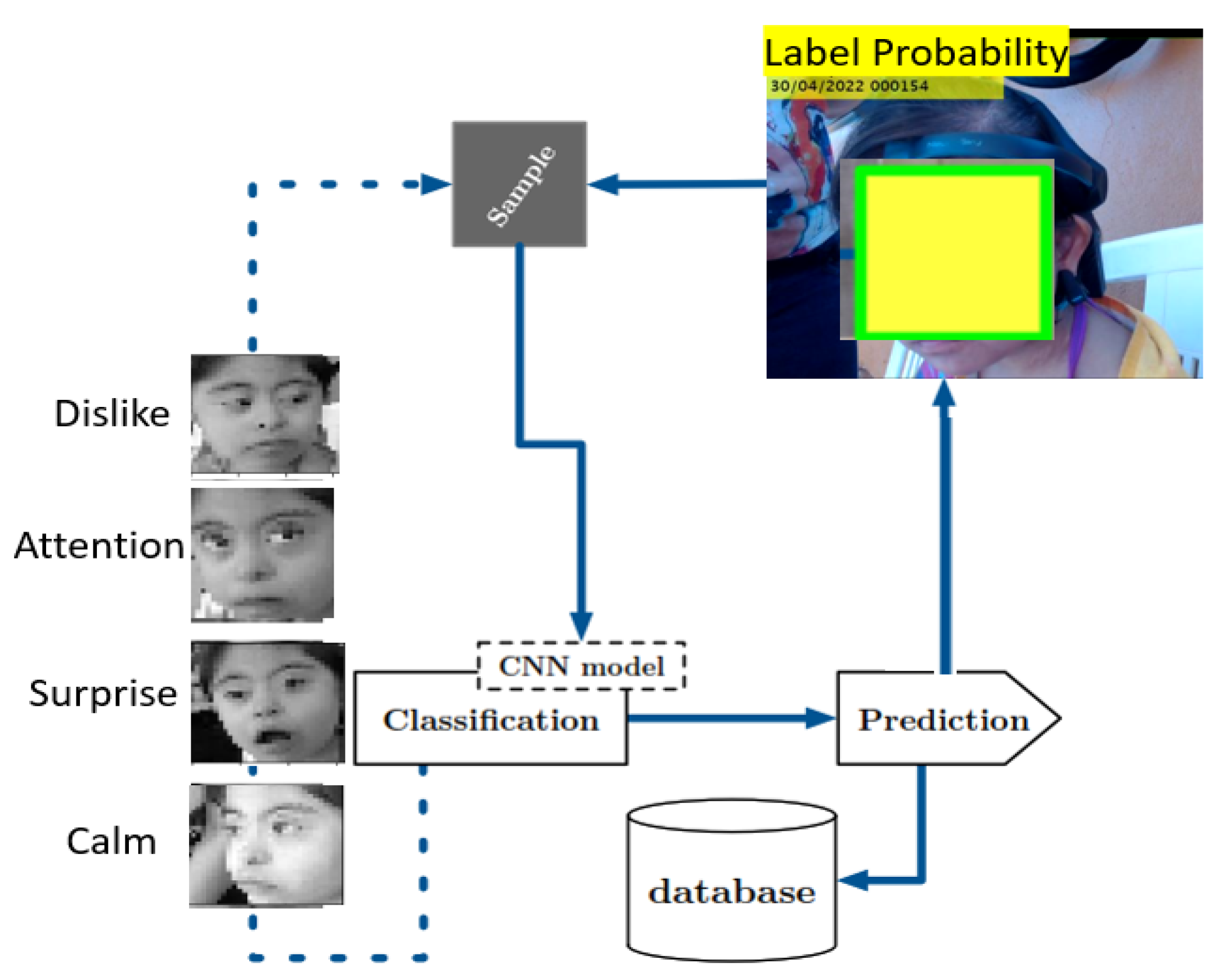 Healthcare 11 02295 g002