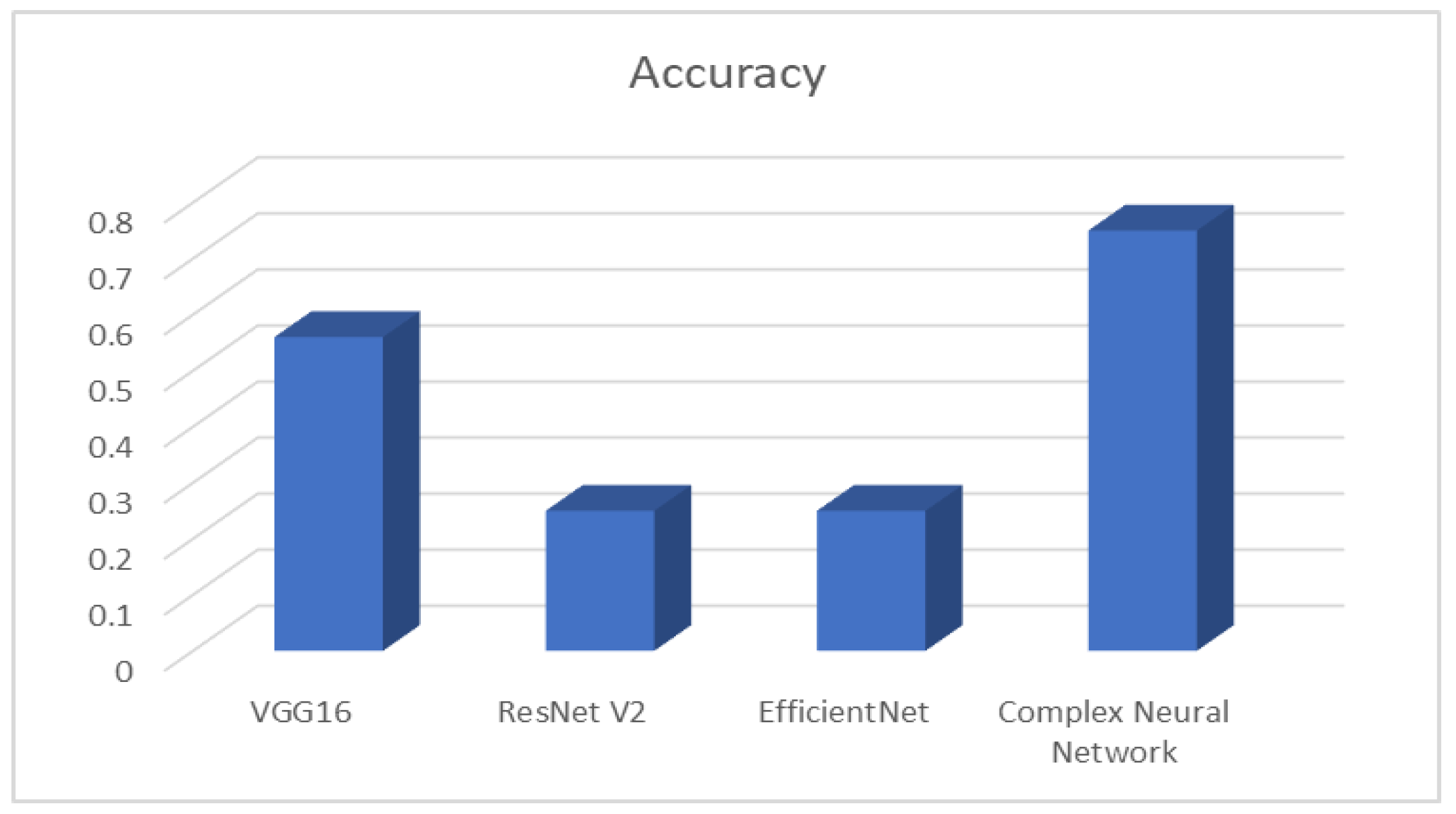 Healthcare 11 02295 g006