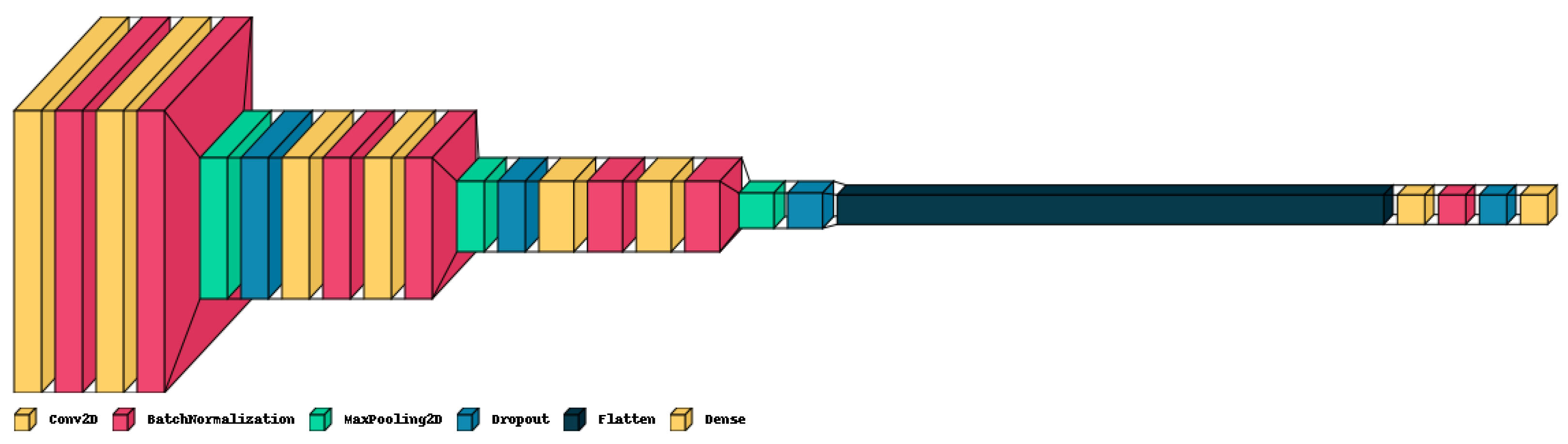 Healthcare 11 02295 g007