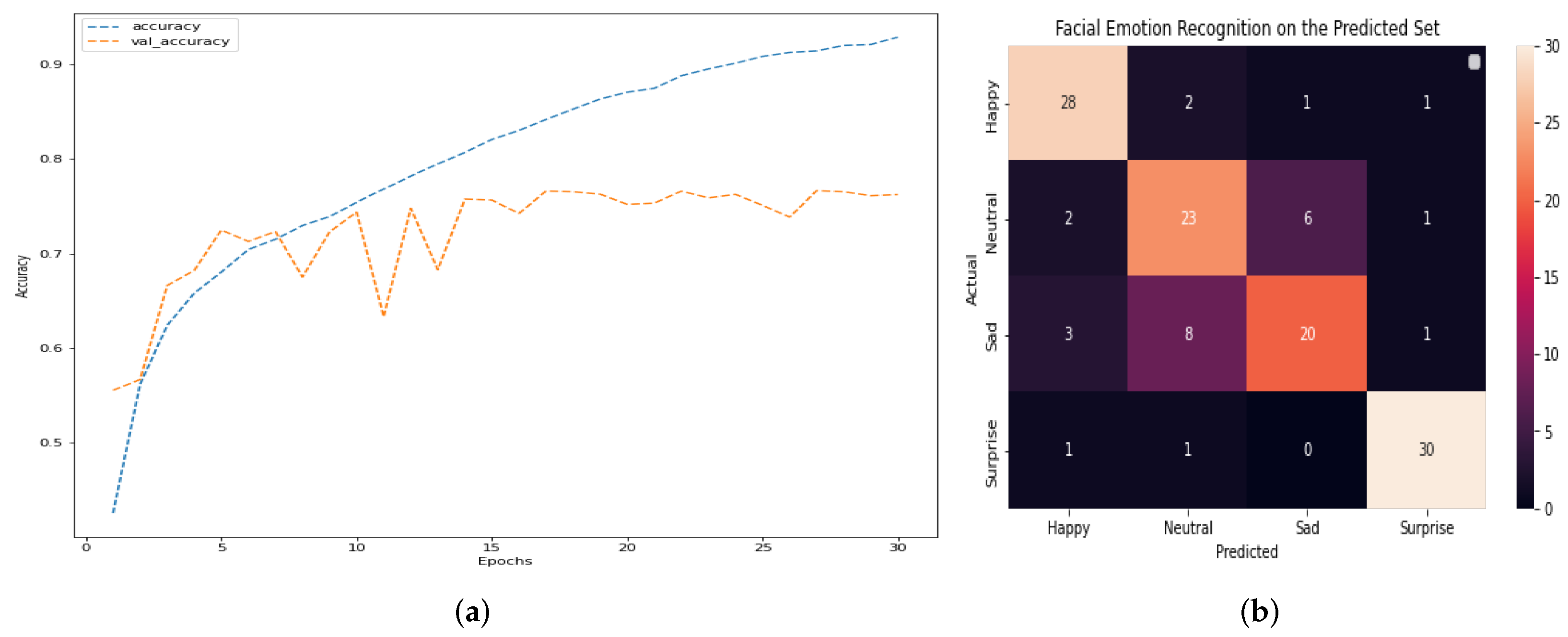 Healthcare 11 02295 g008