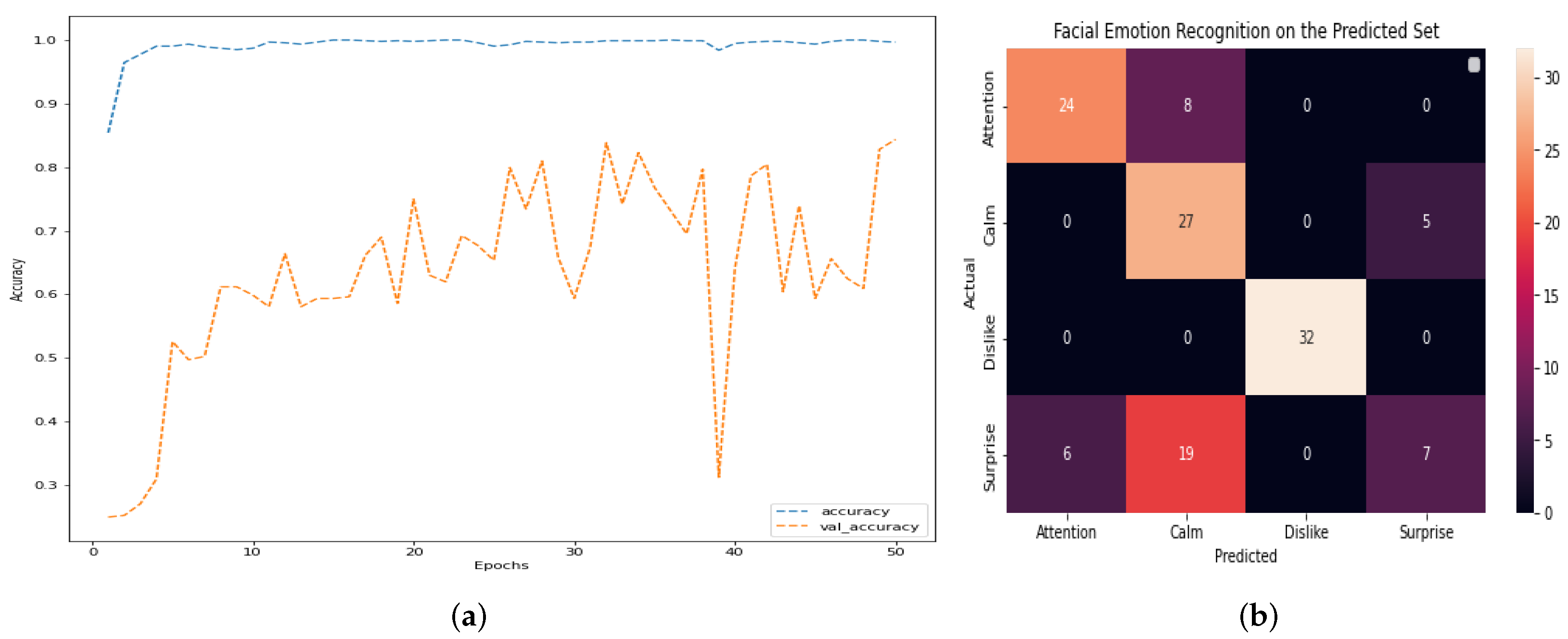 Healthcare 11 02295 g013