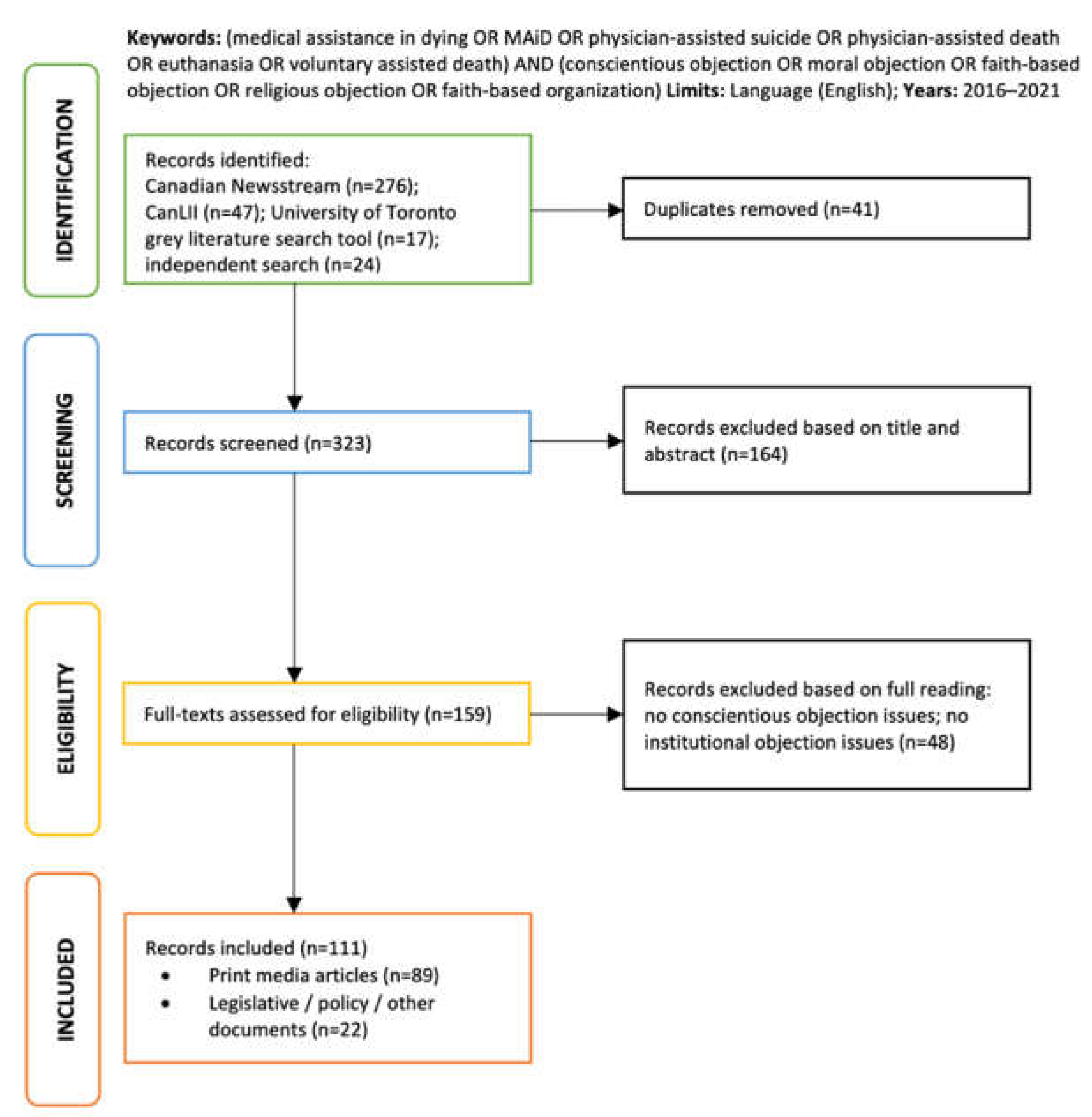 Healthcare 11 02305 g001 Healthcare 11 02305 g001