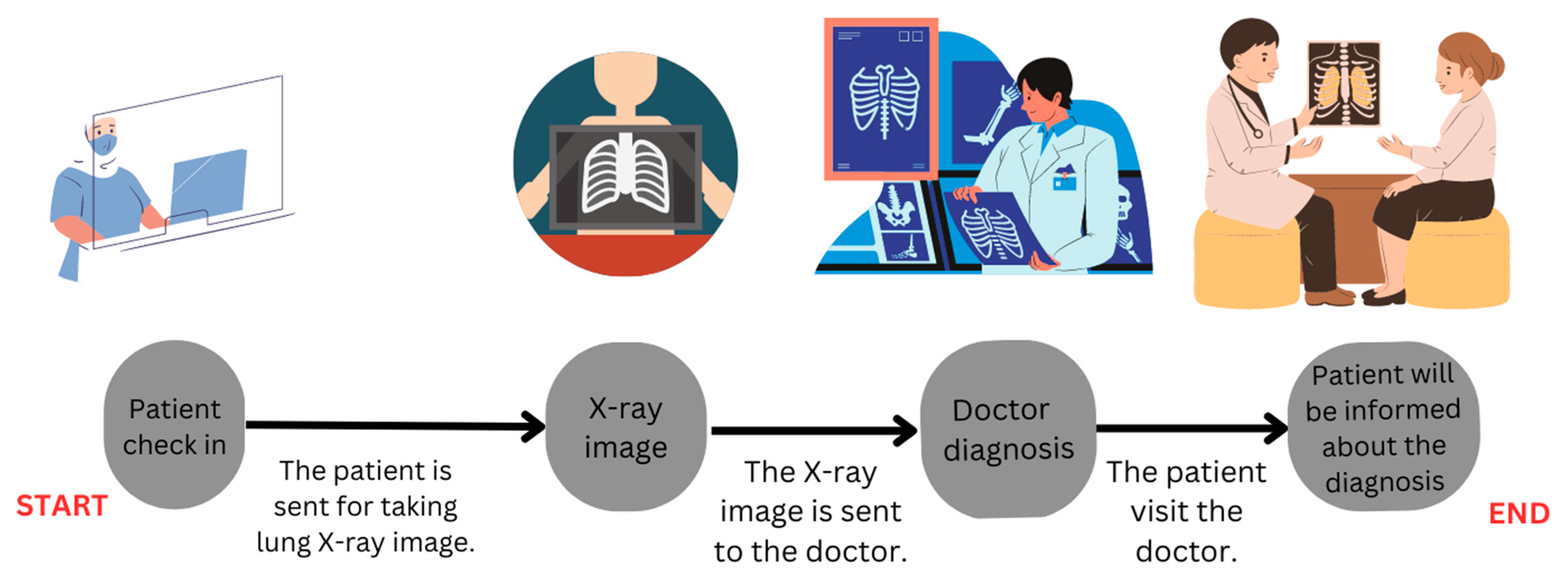 Healthcare 11 02308 g003
