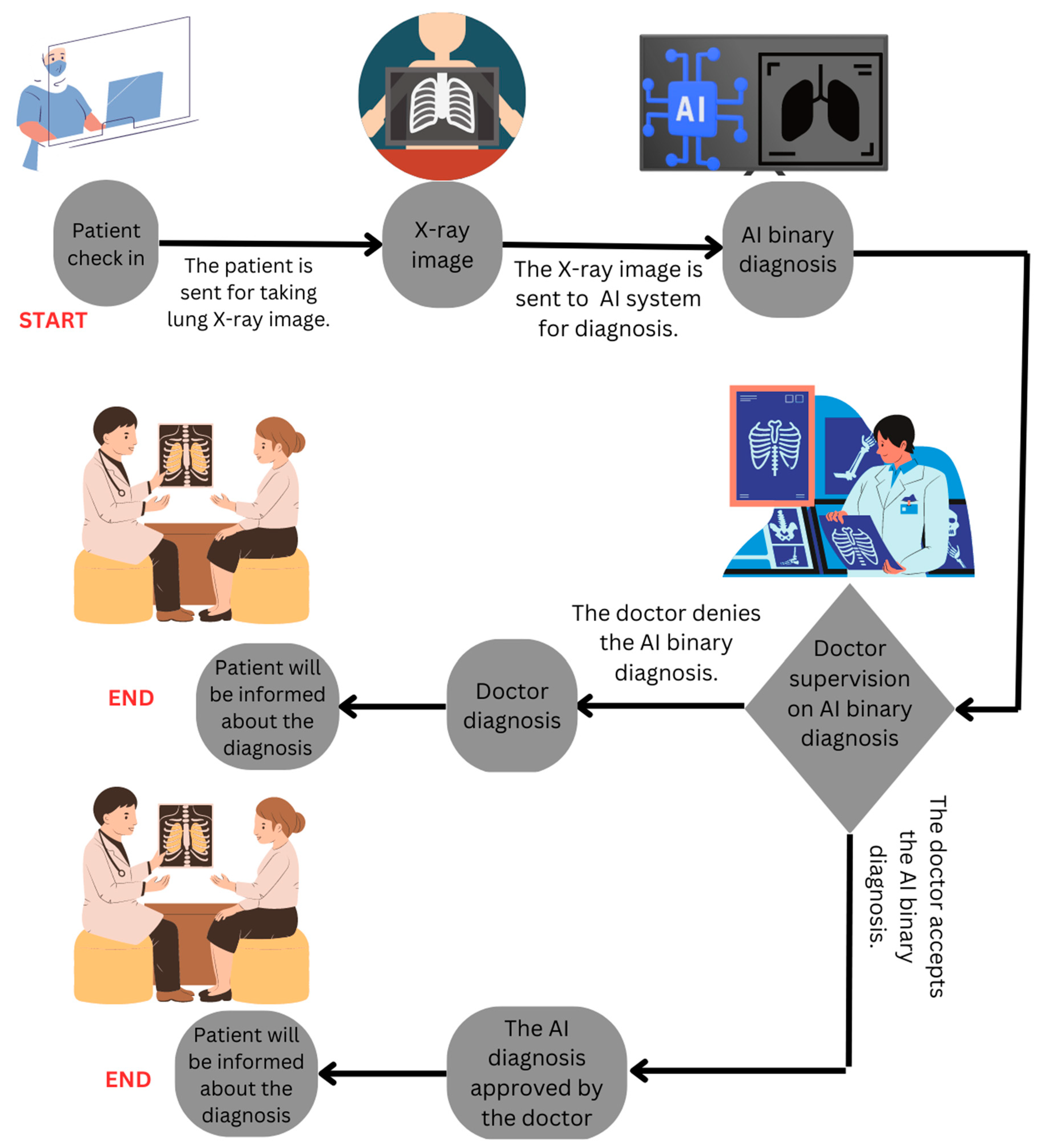 Healthcare 11 02308 g004