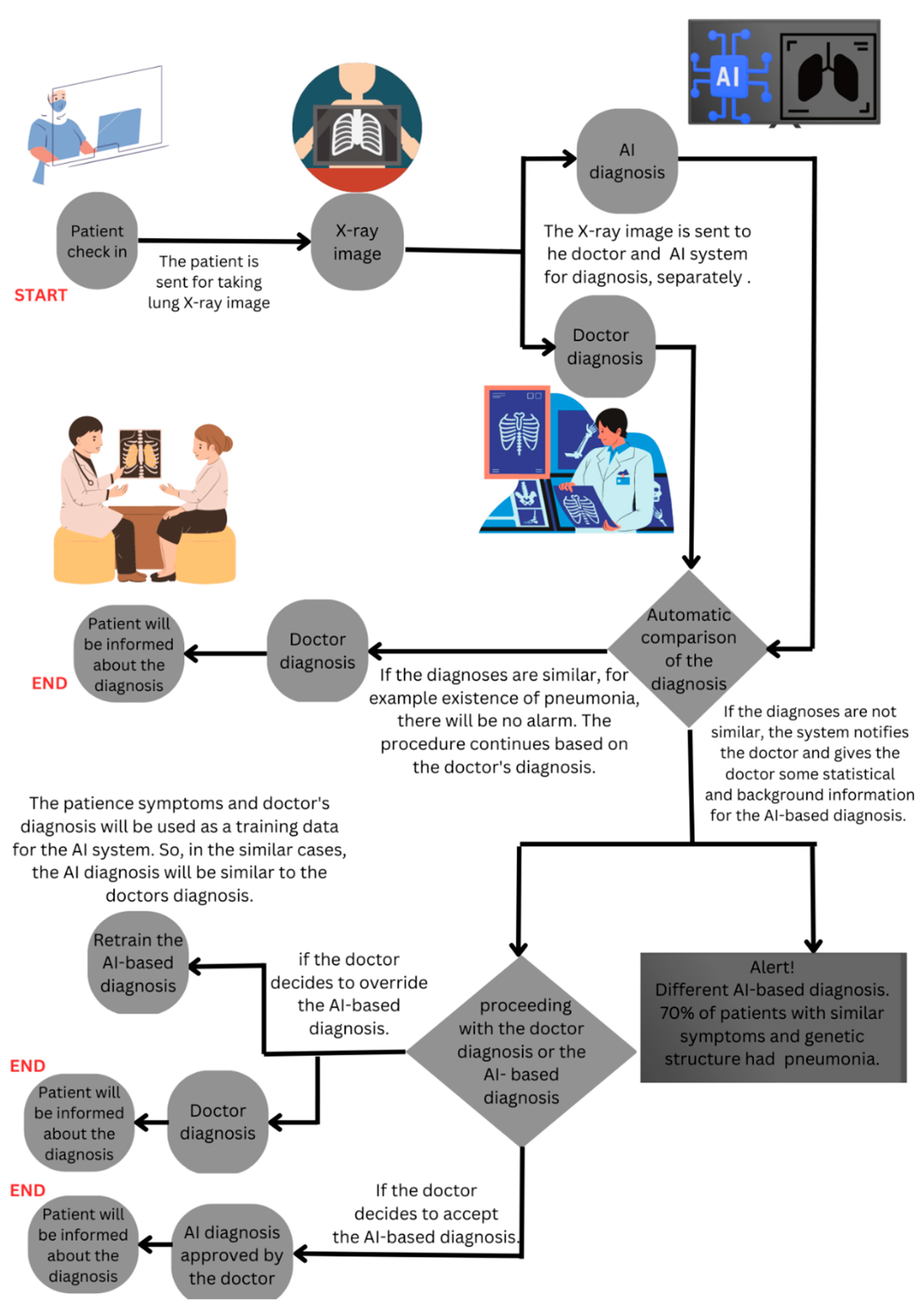 Healthcare 11 02308 g005