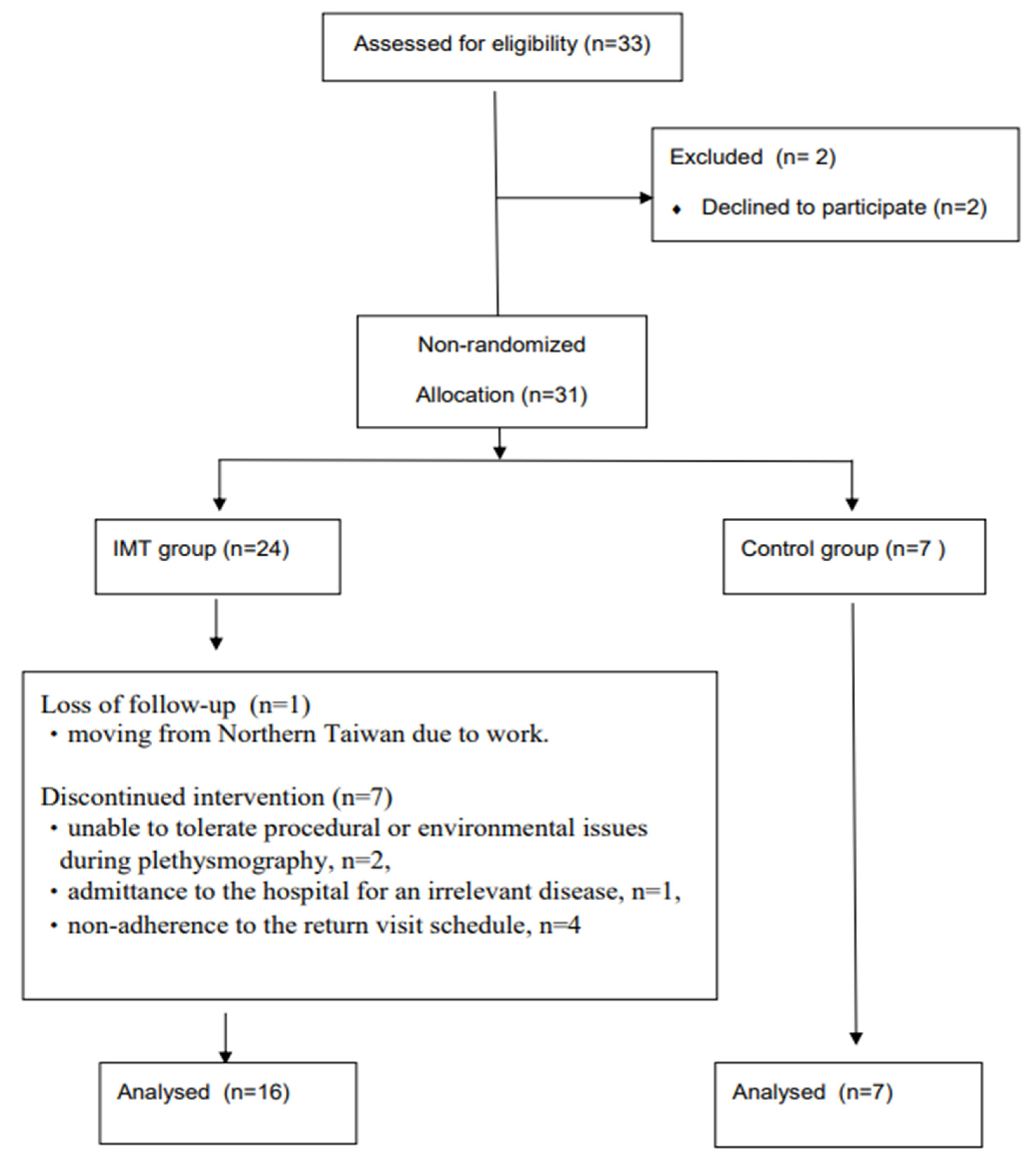 Healthcare 11 02310 g002
