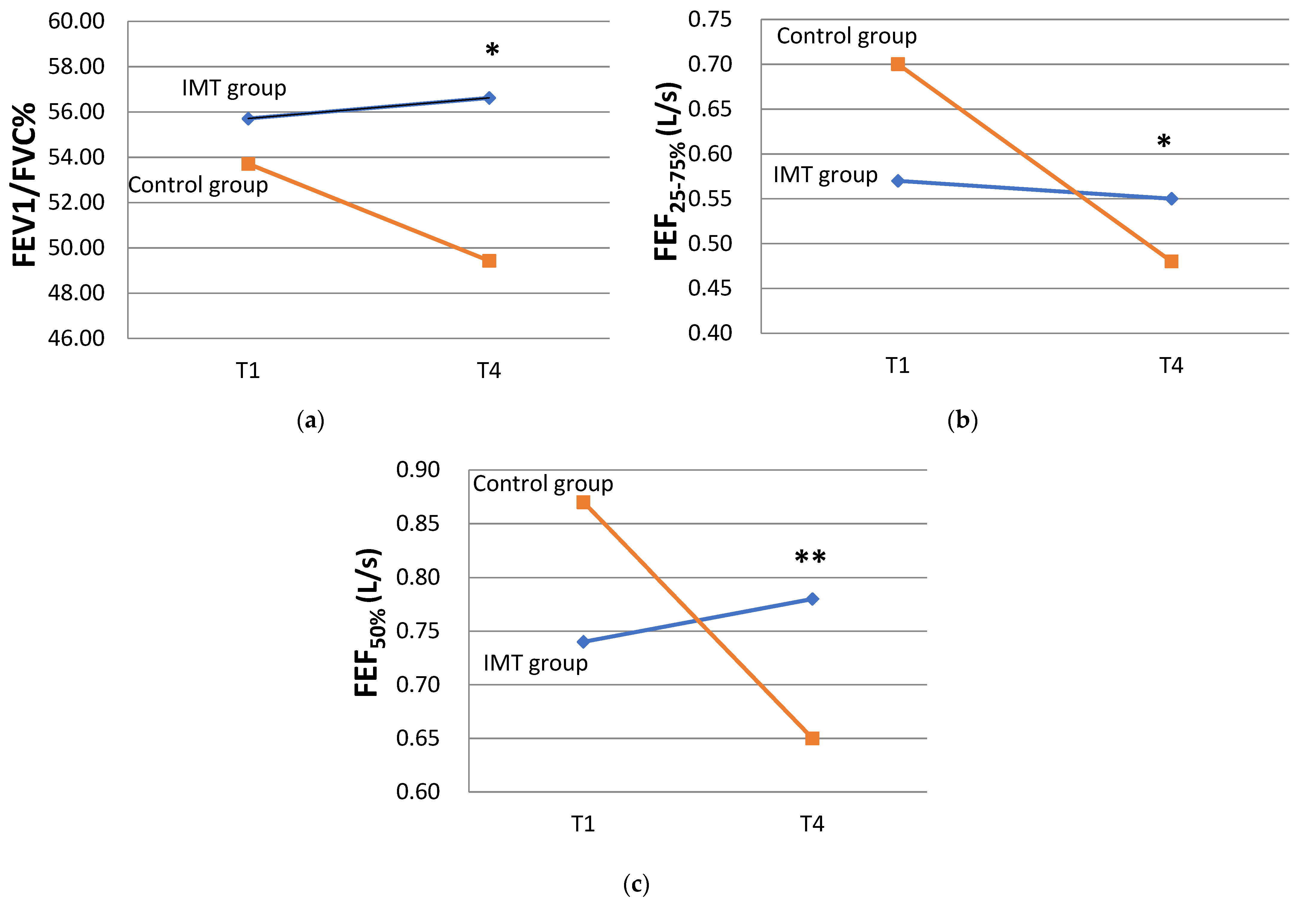 Healthcare 11 02310 g003