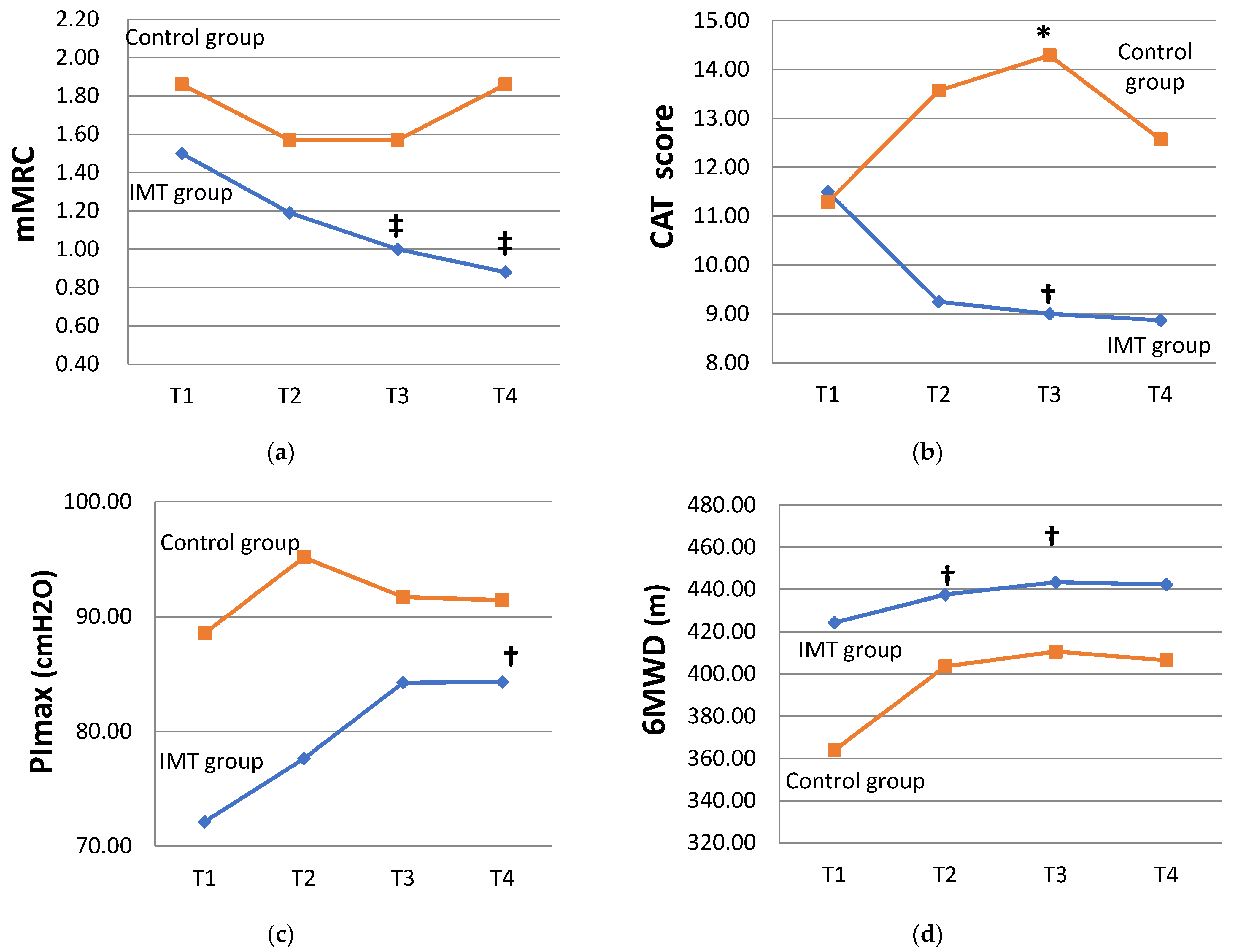 Healthcare 11 02310 g004