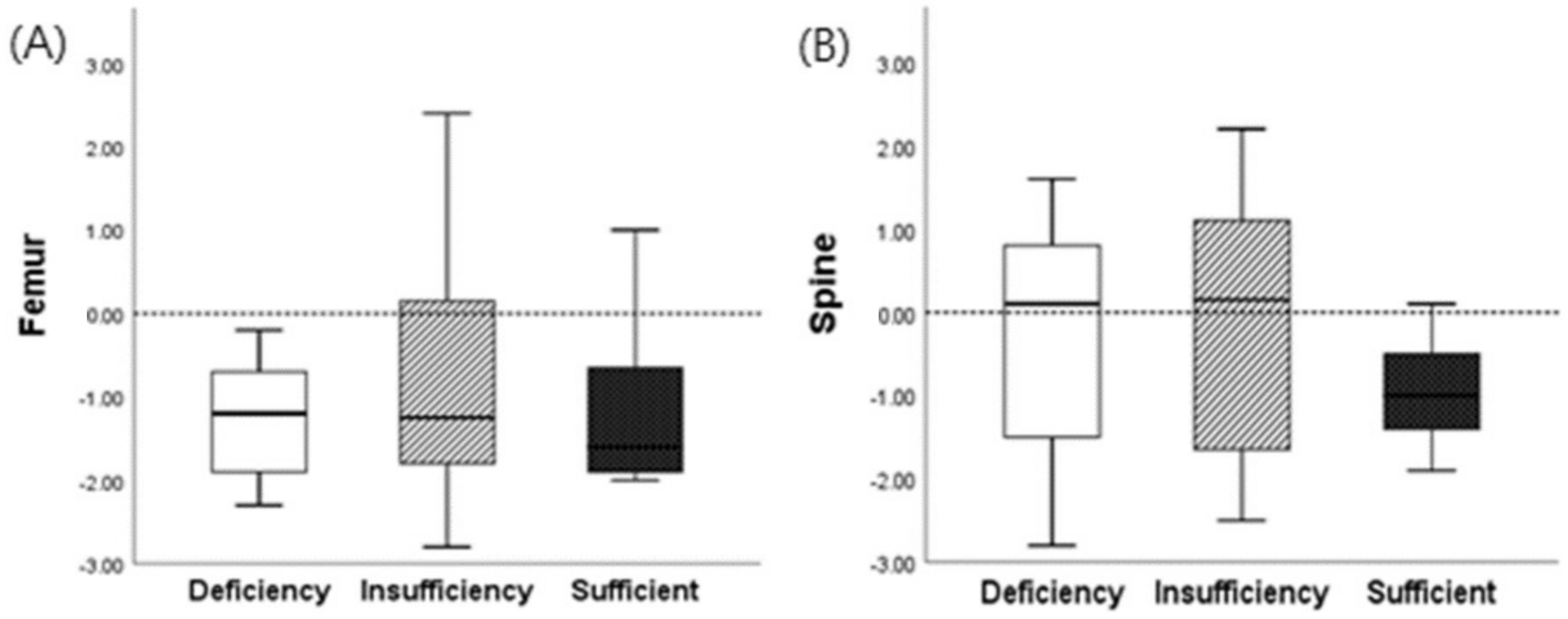 Healthcare 11 02325 g002