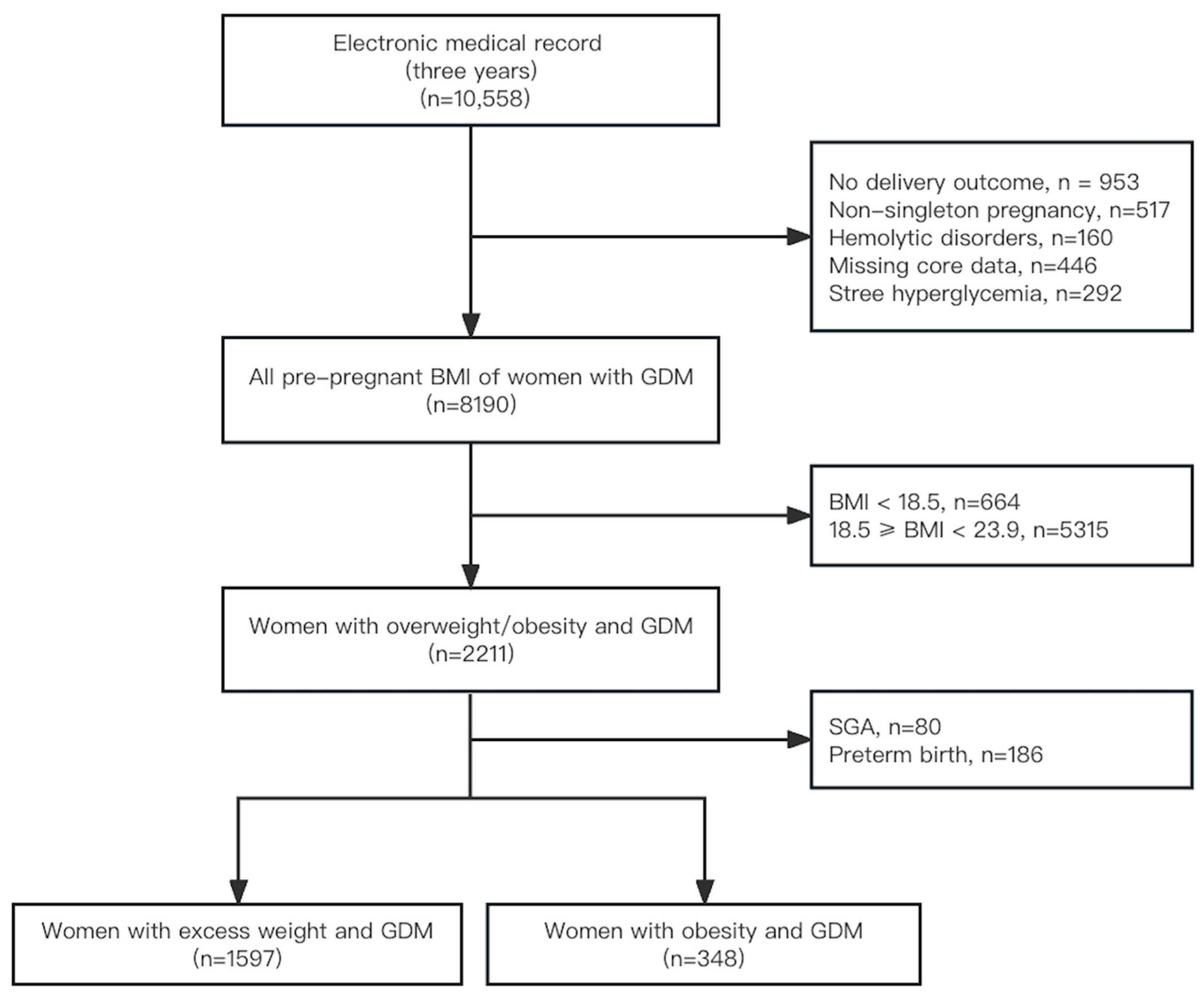 Healthcare 11 02358 g001