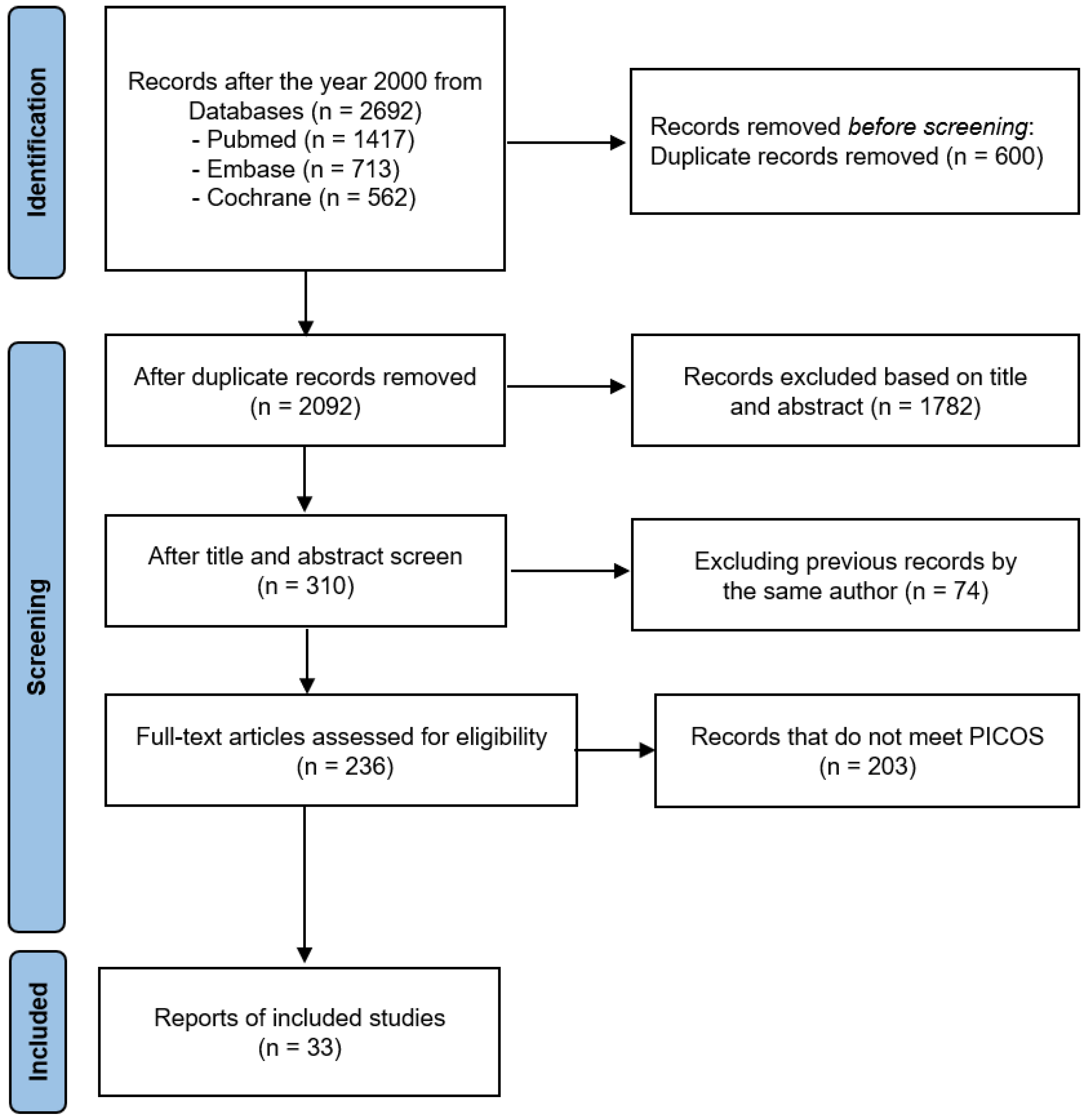 Healthcare 11 02365 g001