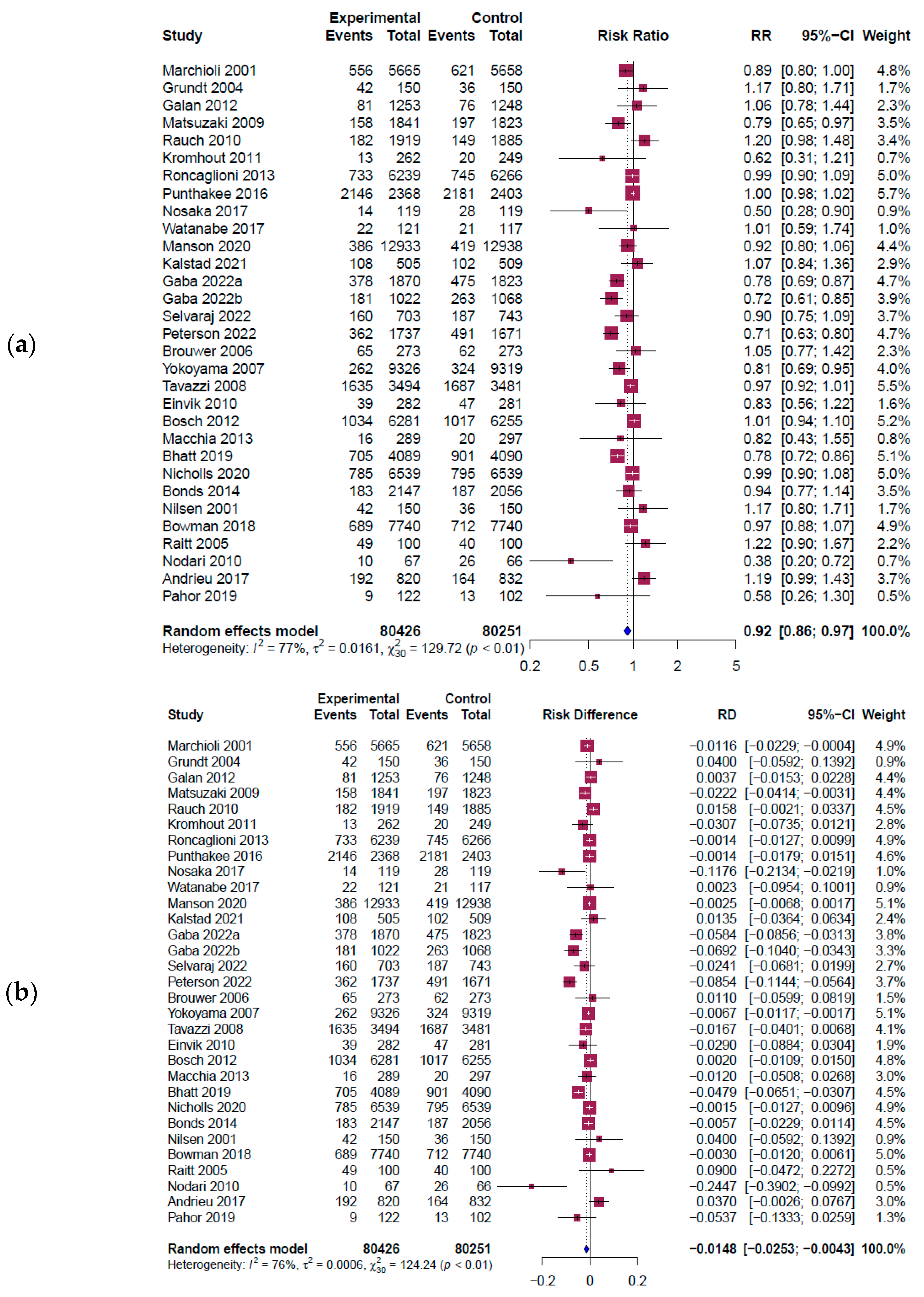 Healthcare 11 02365 g003