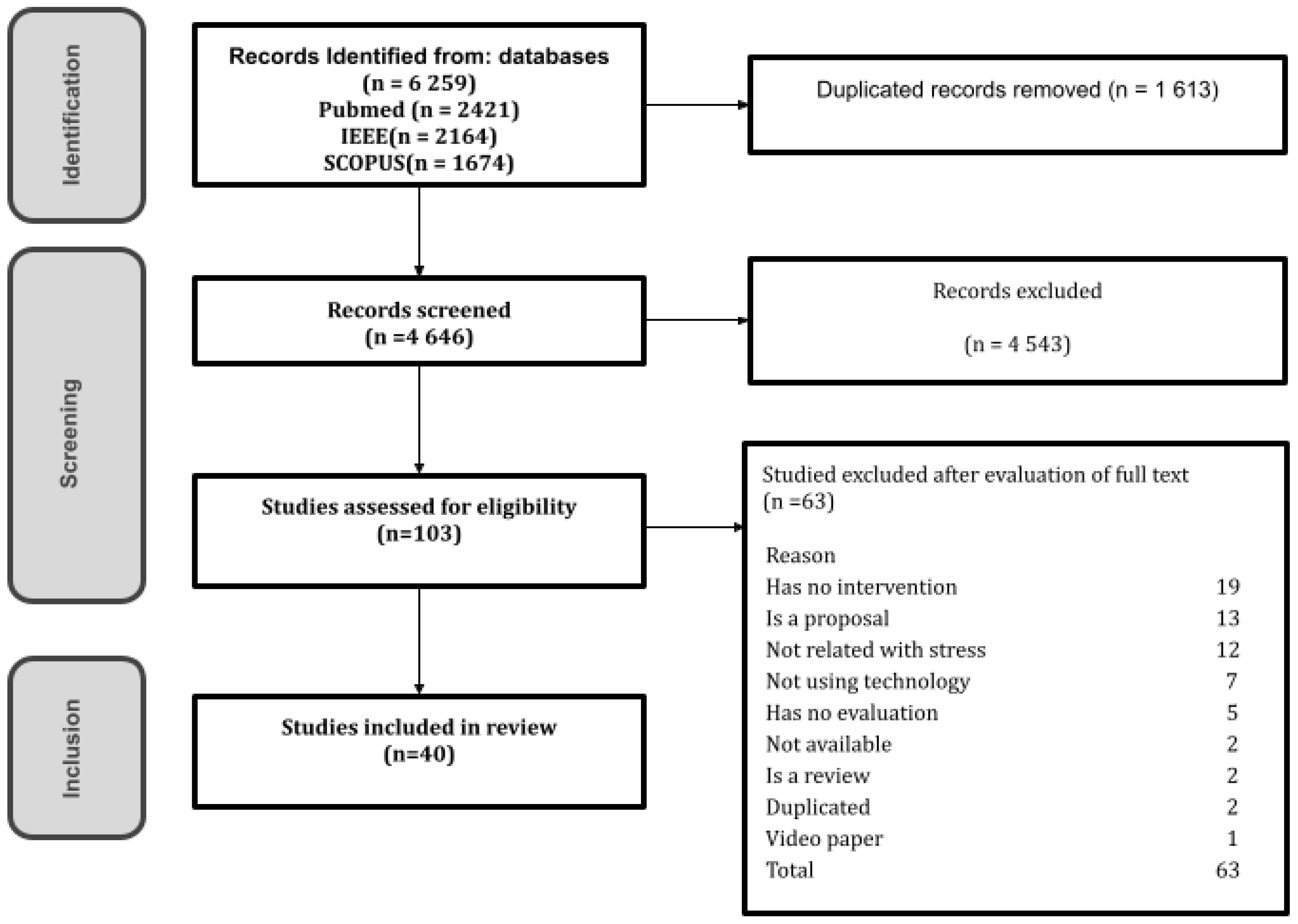 Healthcare 11 02369 g001