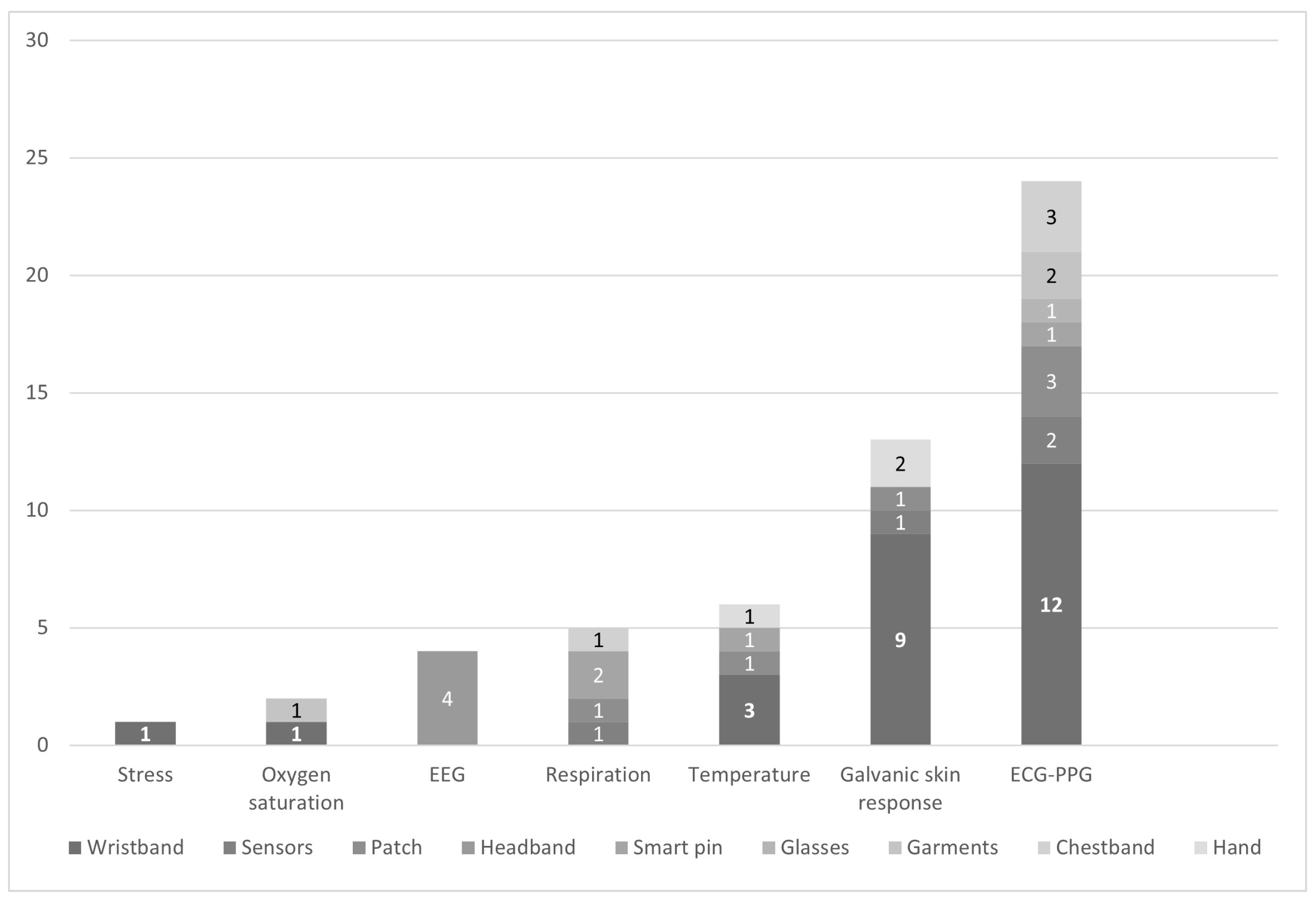 Healthcare 11 02369 g004