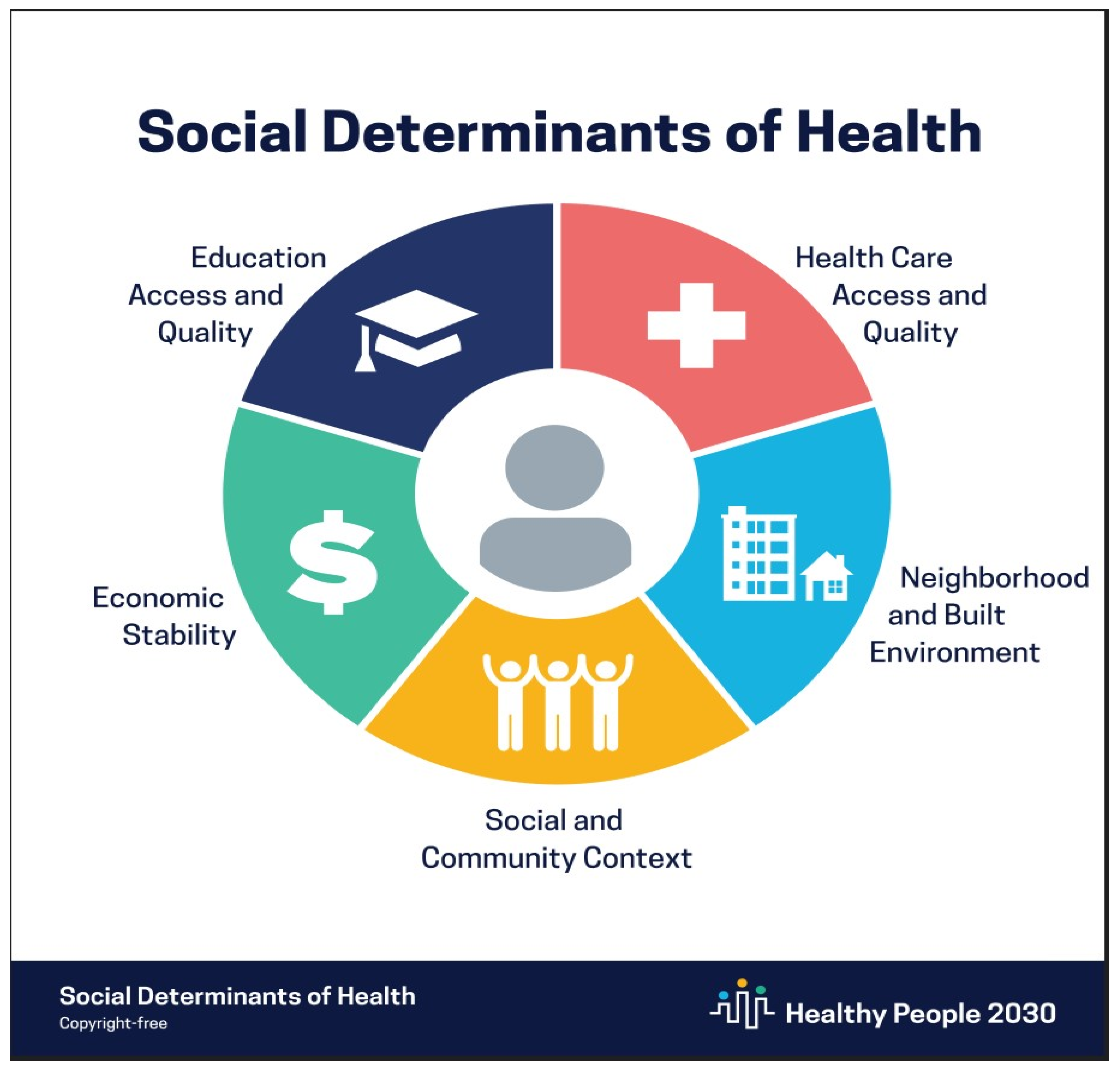 Healthcare 11 02394 g001 Healthcare 11 02394 g001