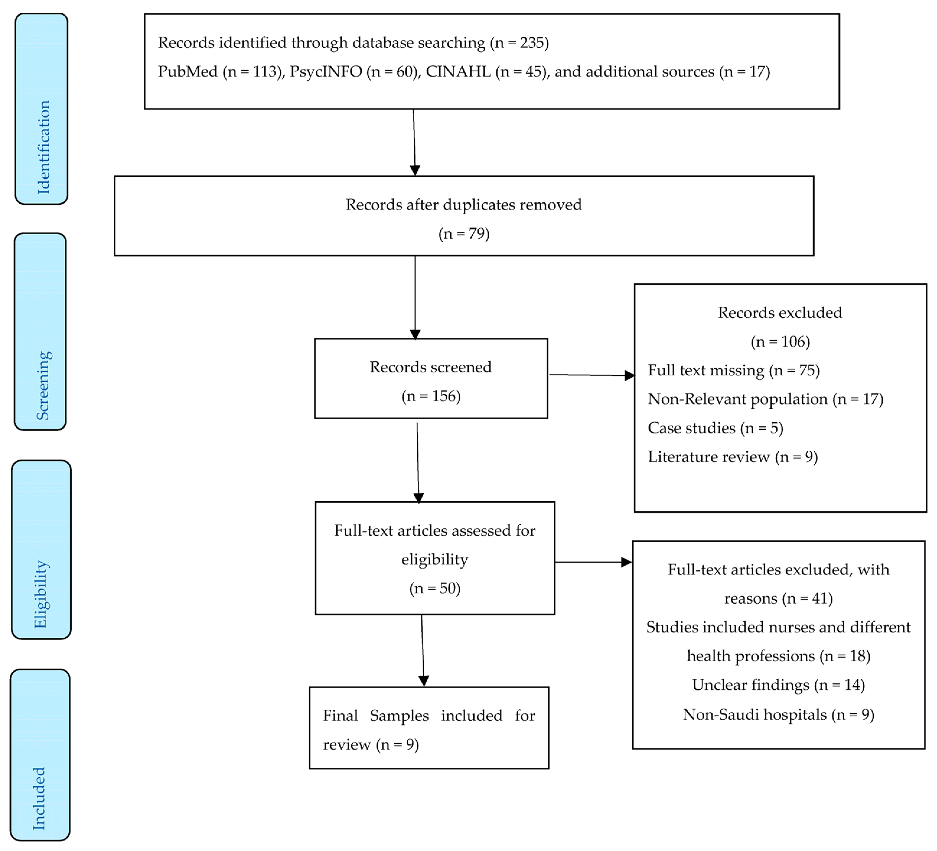 Healthcare 11 02394 g002 Healthcare 11 02394 g002