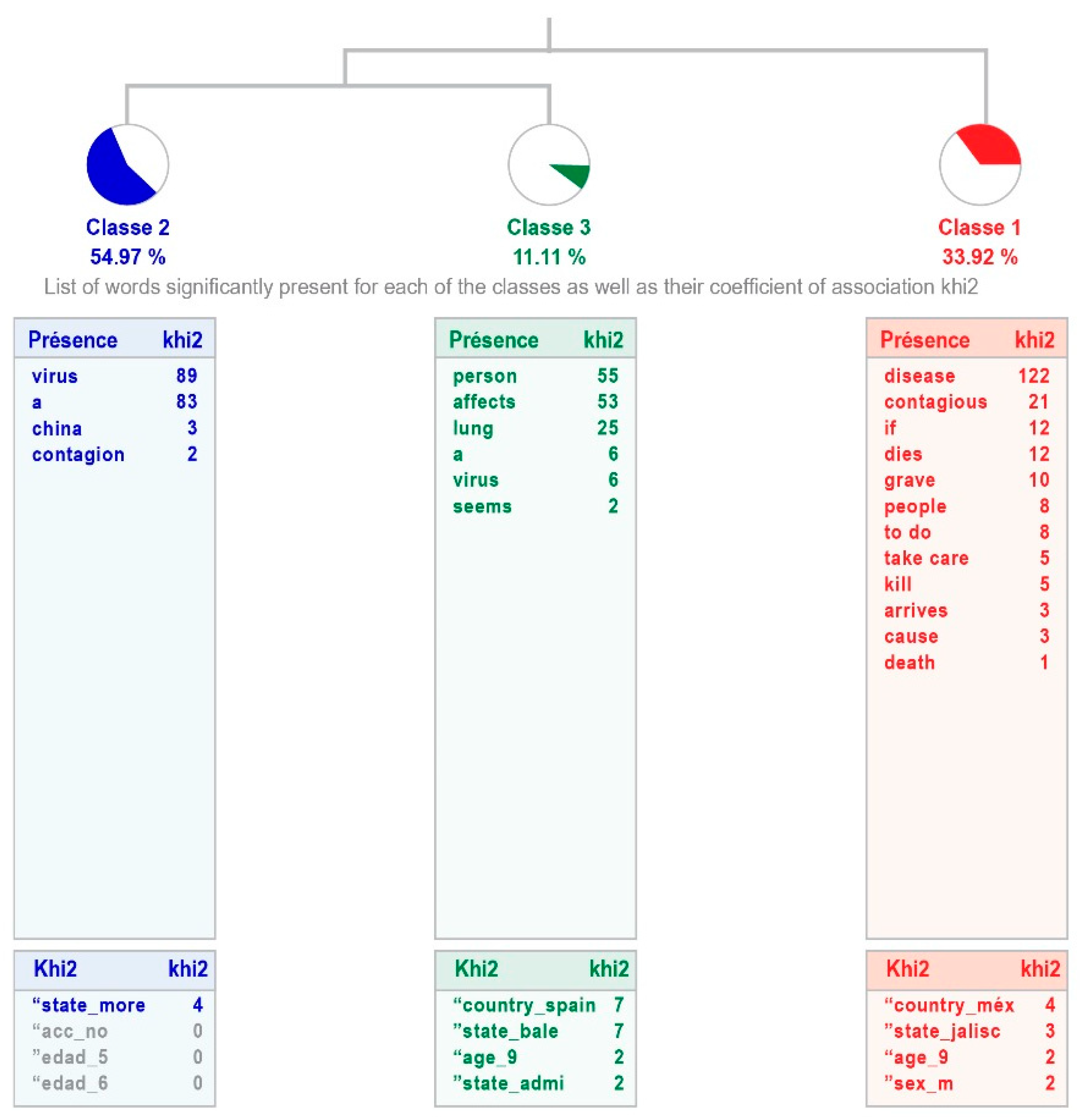 Healthcare 11 02408 g002