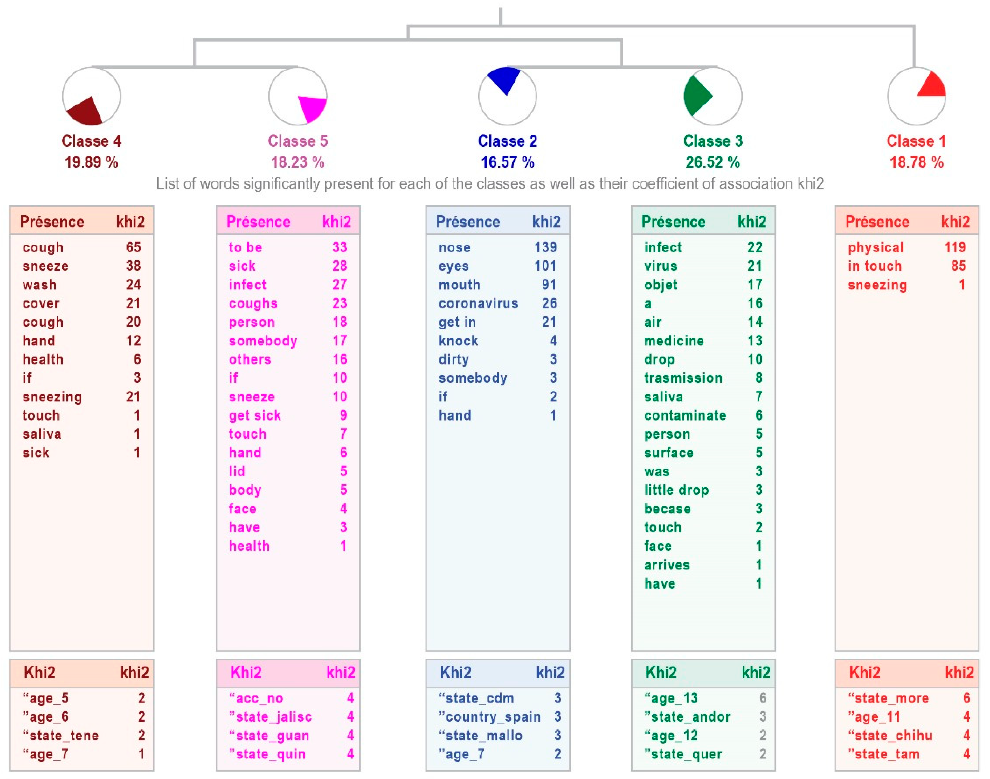 Healthcare 11 02408 g003