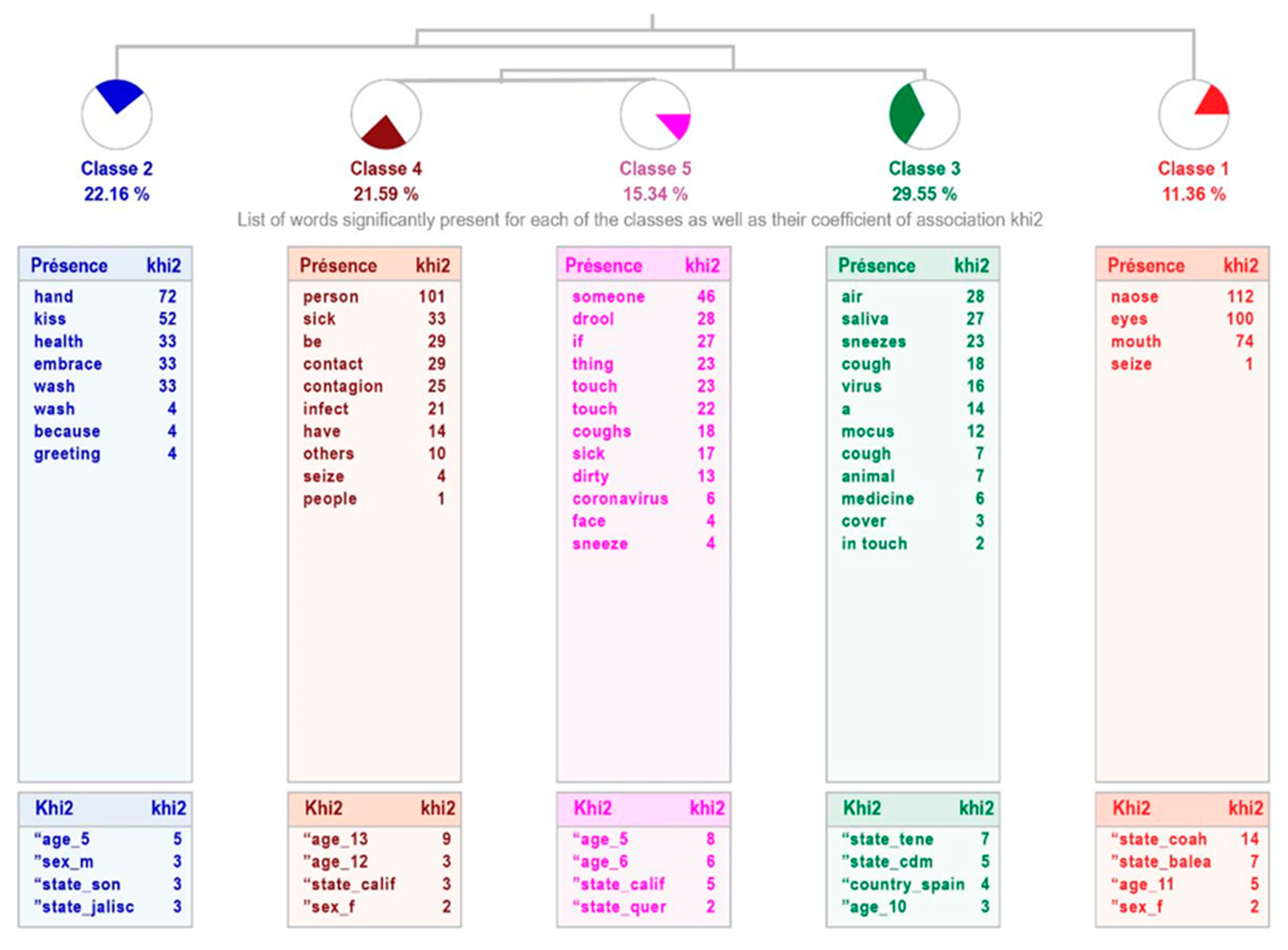 Healthcare 11 02408 g004