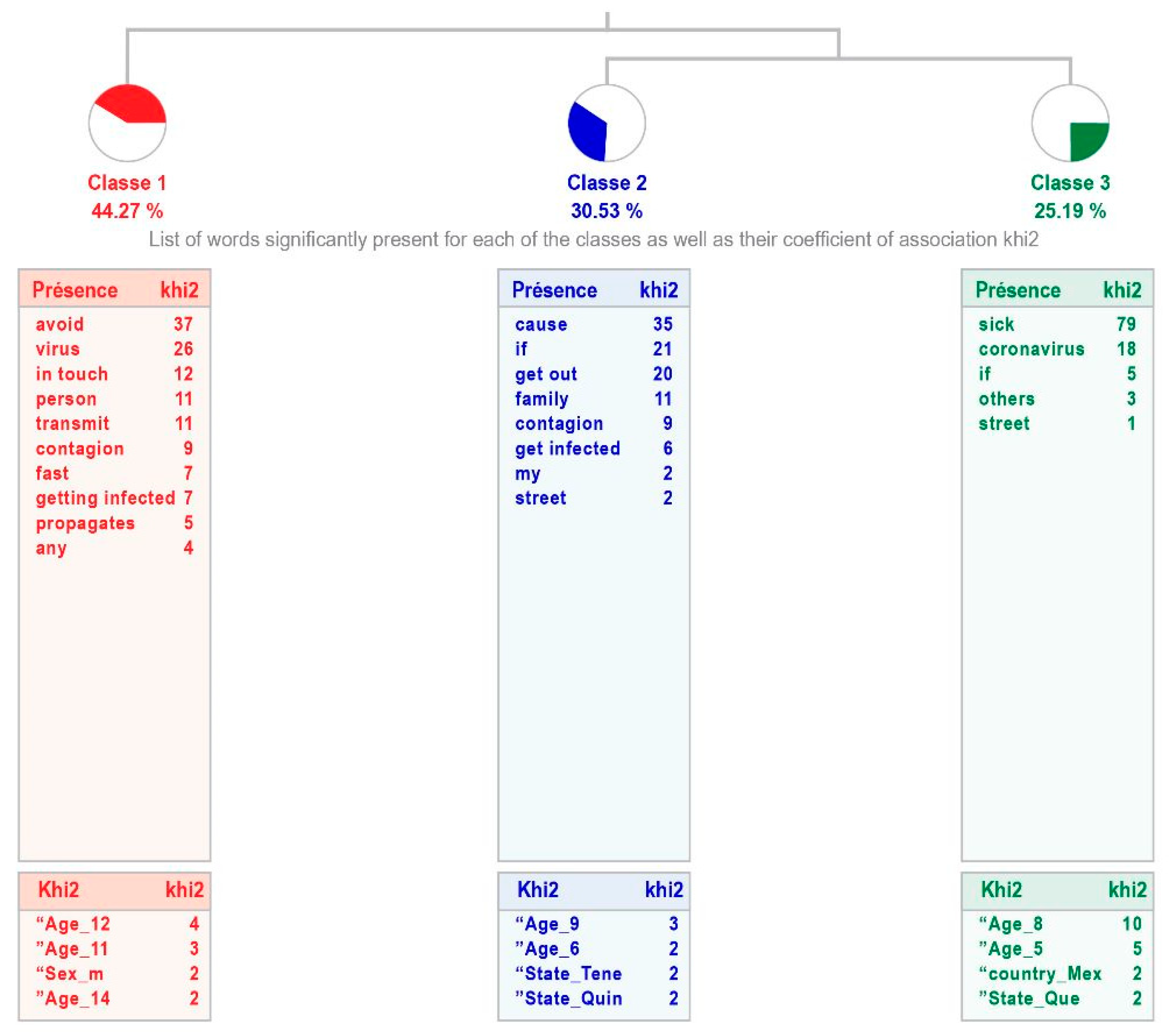 Healthcare 11 02408 g005