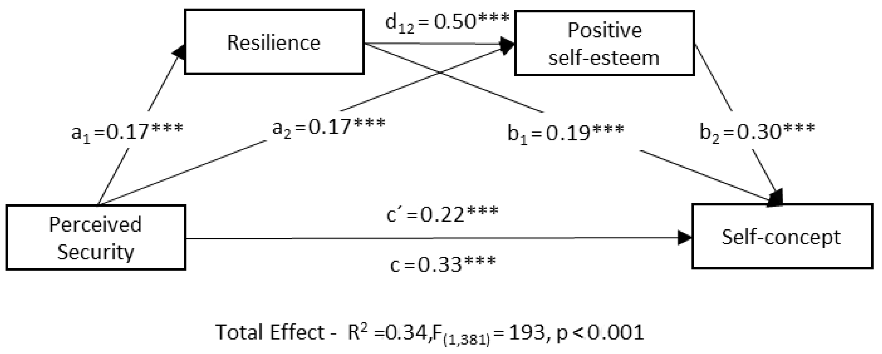 Healthcare 11 02435 g001