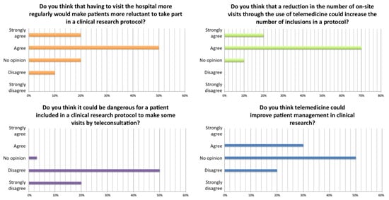 Healthcare 11 02447 g002