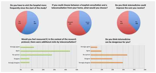 Healthcare 11 02447 g003
