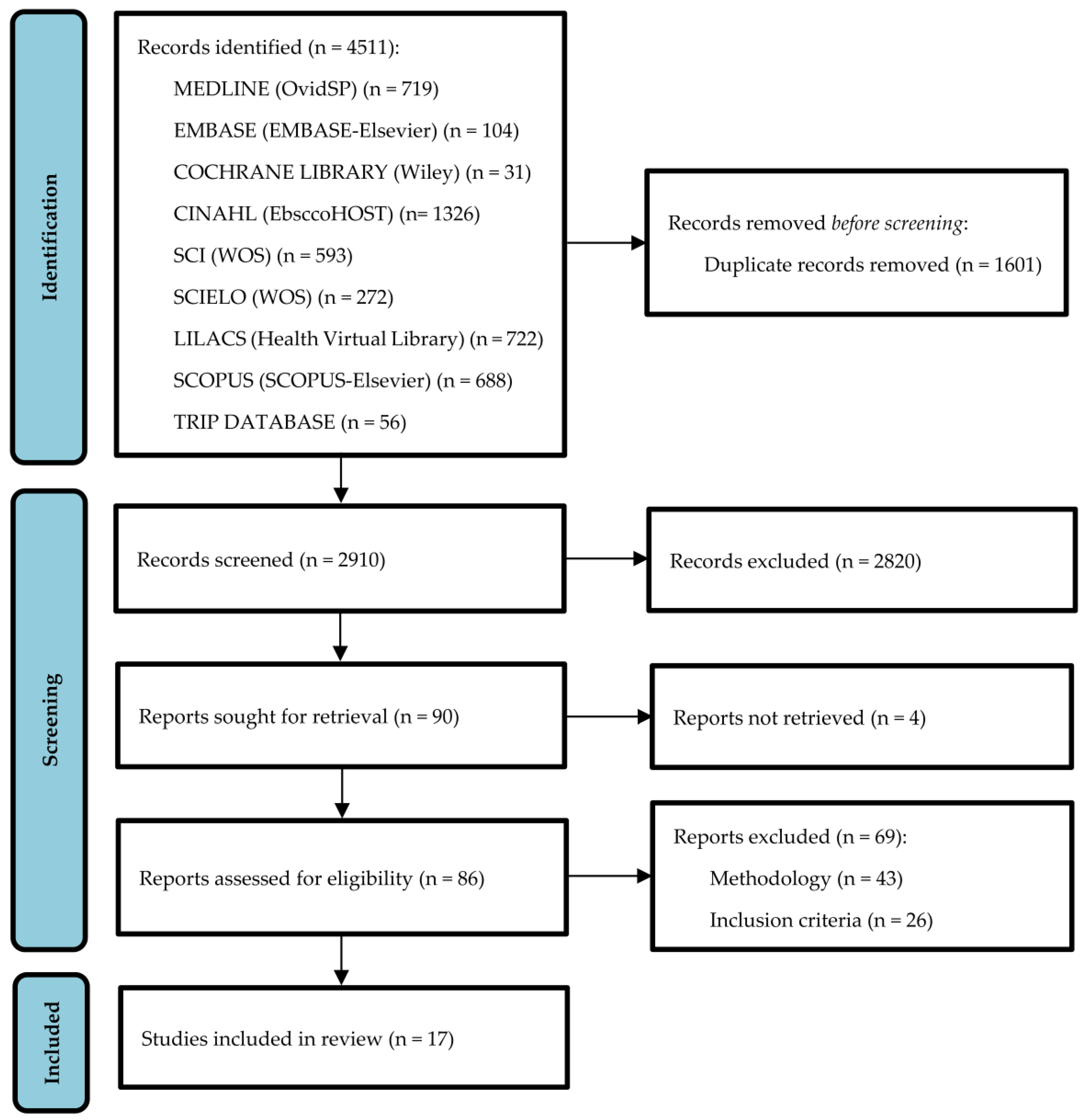 Healthcare 11 02449 g001