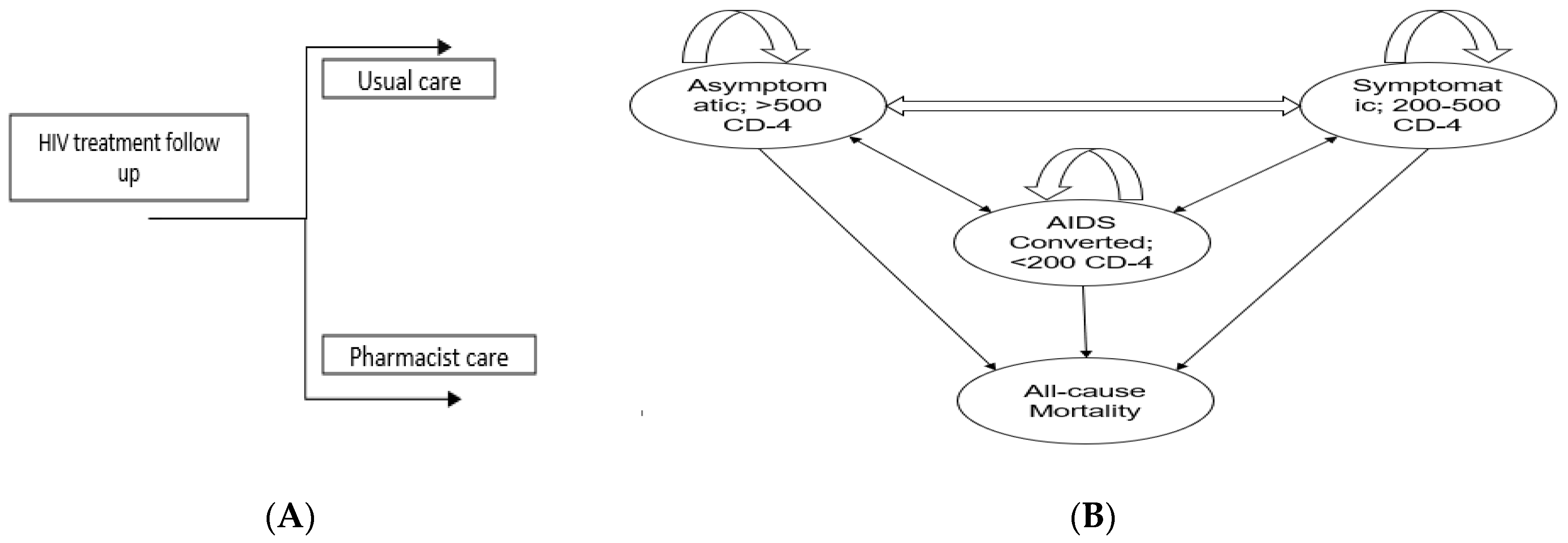 Healthcare 11 02453 g001 Healthcare 11 02453 g001
