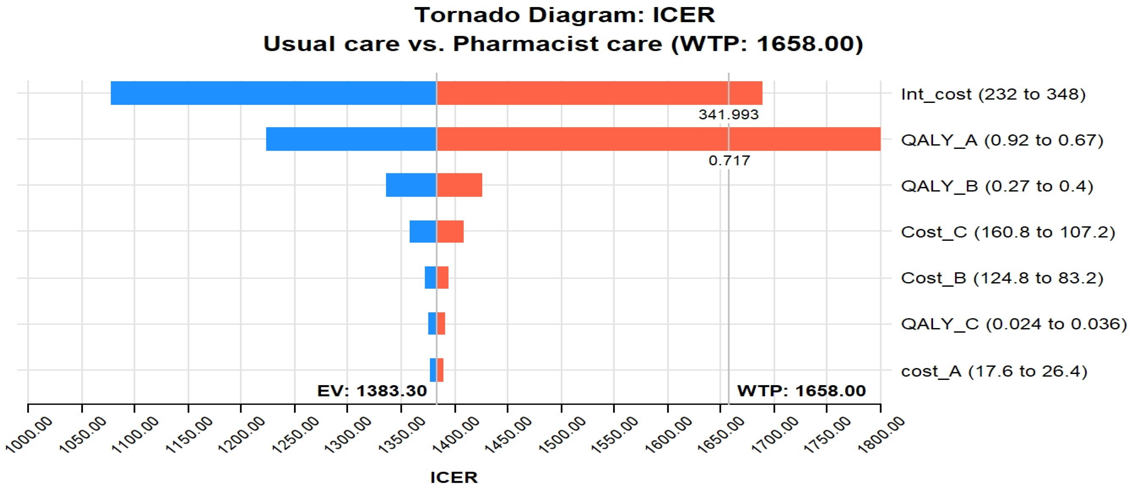 Healthcare 11 02453 g002 Healthcare 11 02453 g002