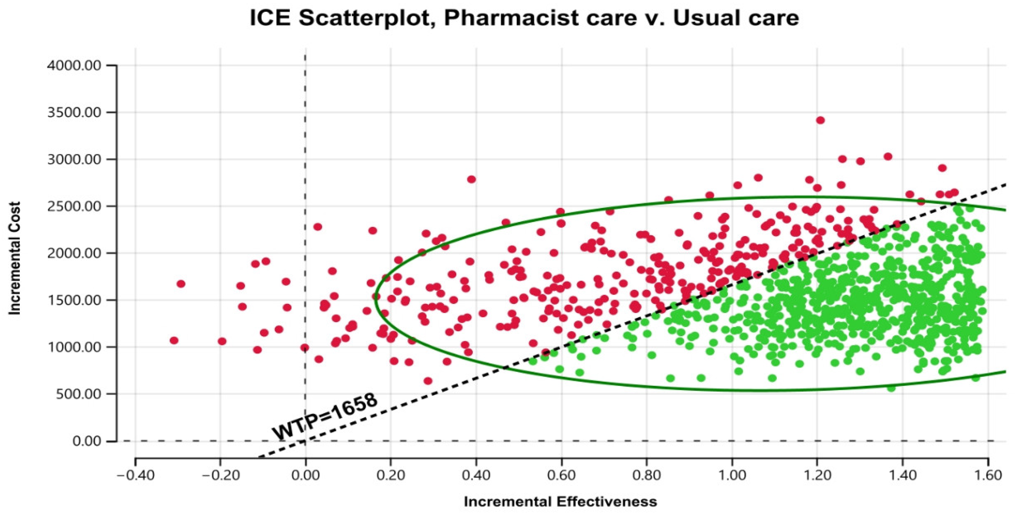 Healthcare 11 02453 g003 Healthcare 11 02453 g003