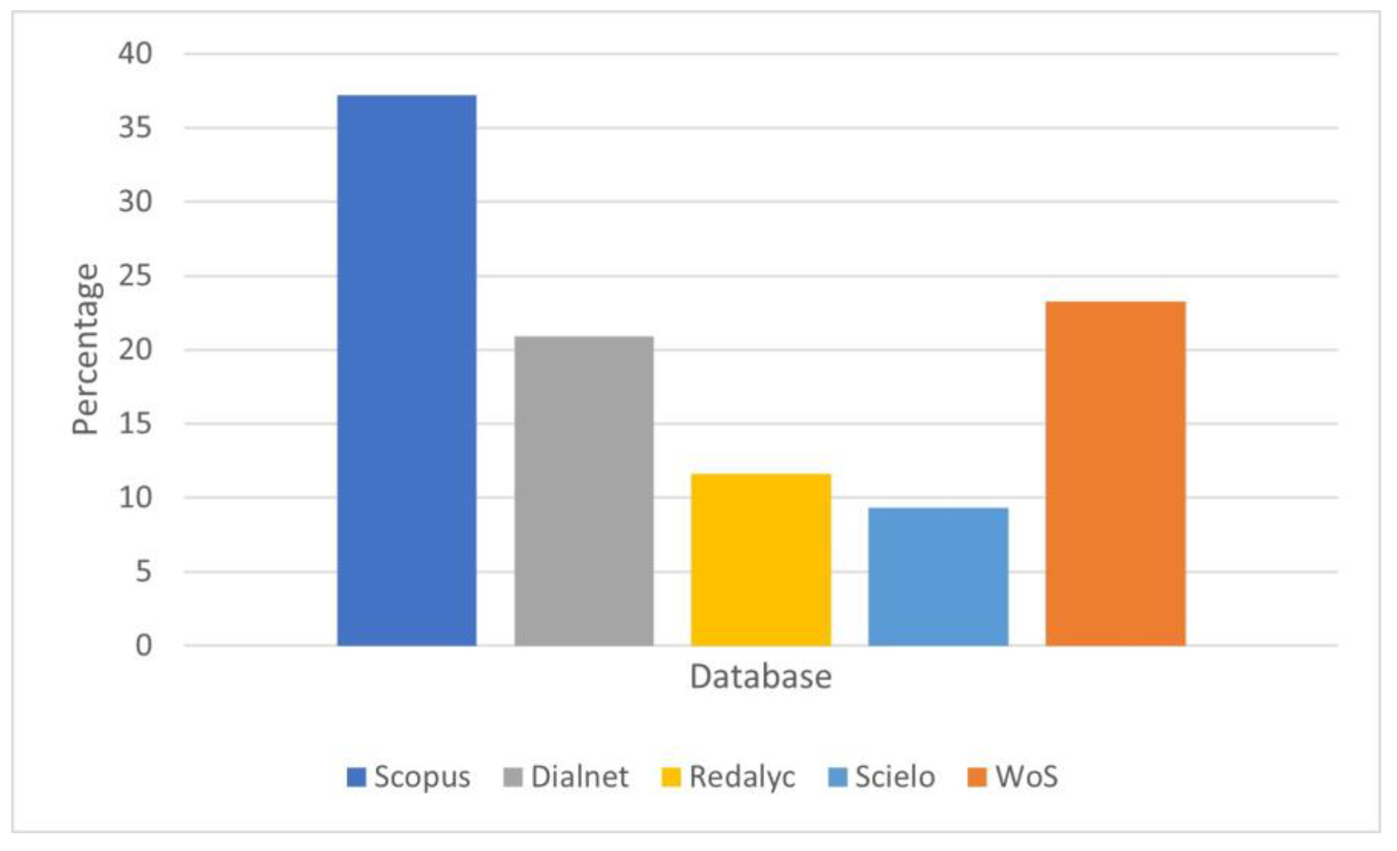 Healthcare 11 02456 g002