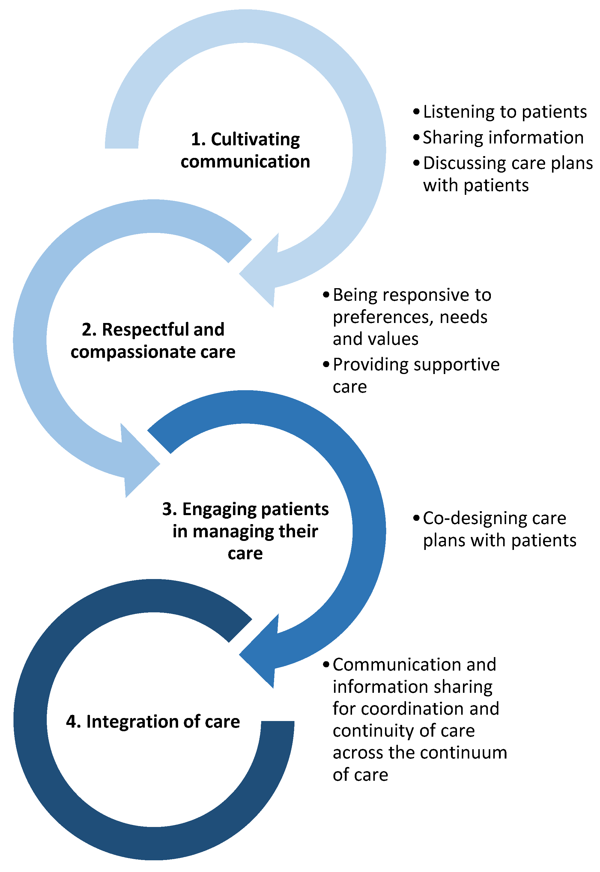 Healthcare 11 02458 g001