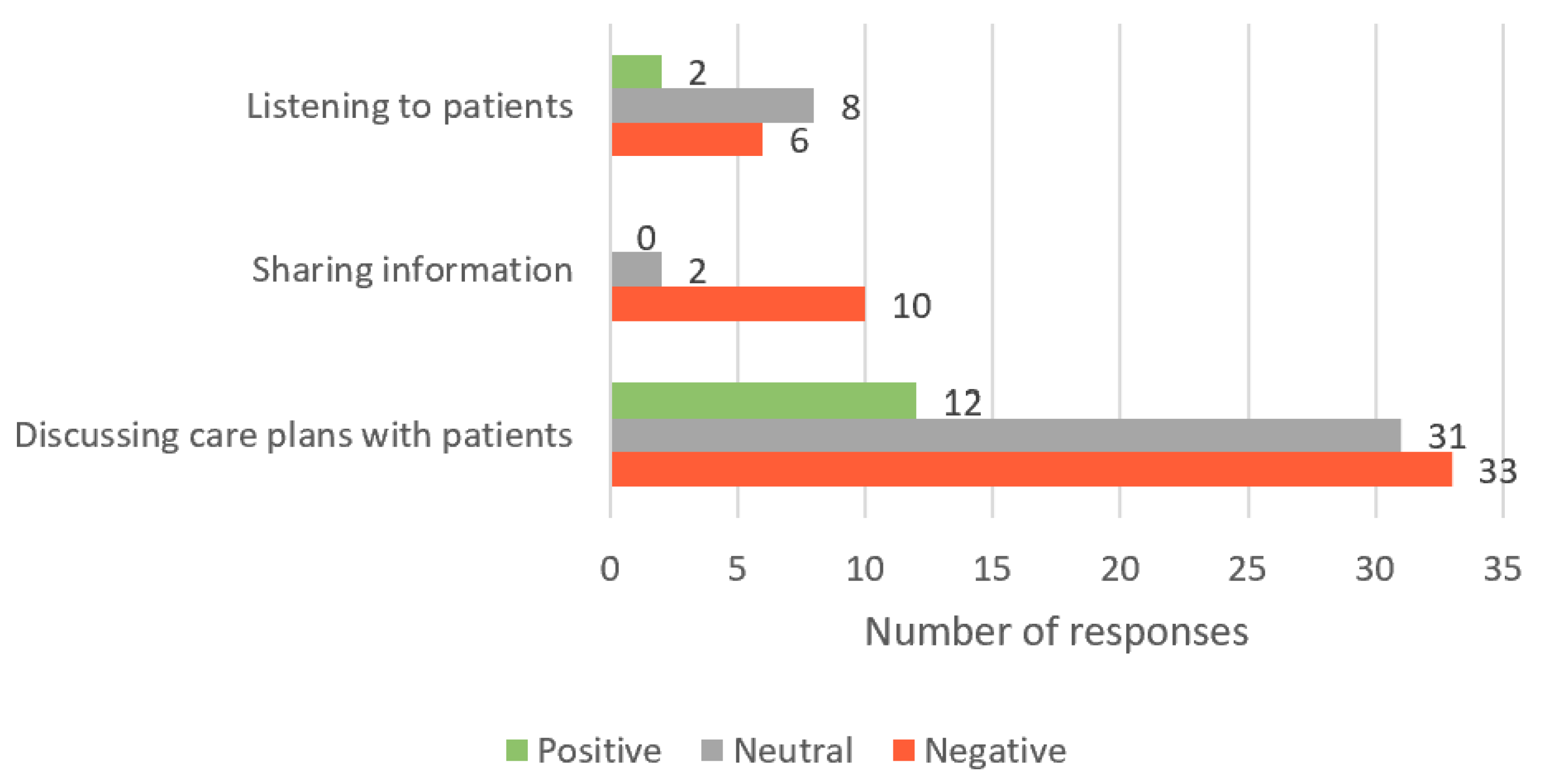 Healthcare 11 02458 g002