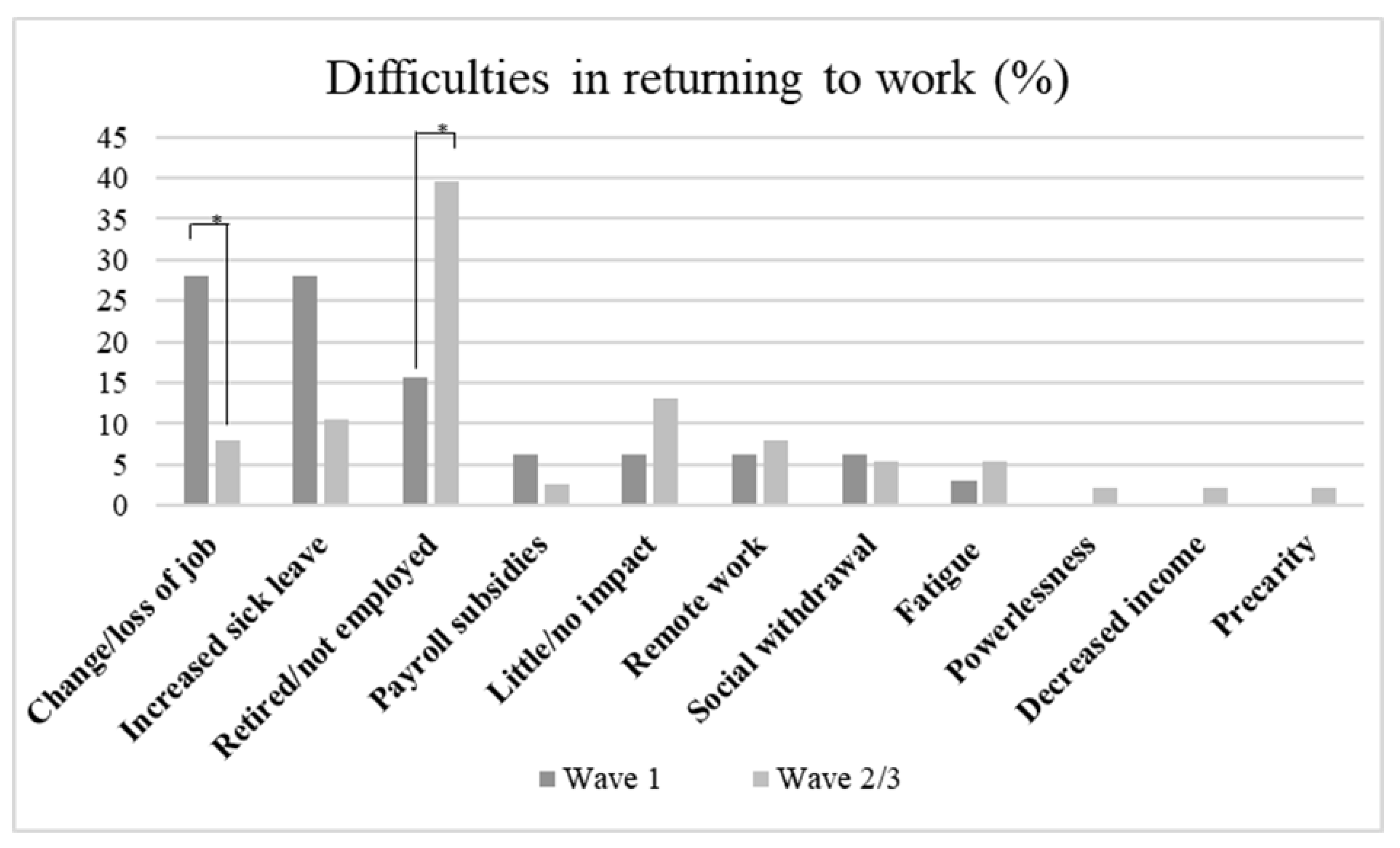 Healthcare 11 02477 g002