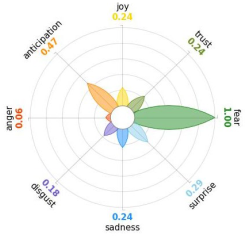 Healthcare 11 02477 i001