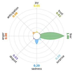 Healthcare 11 02477 i002