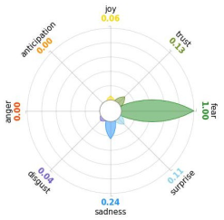 Healthcare 11 02477 i003