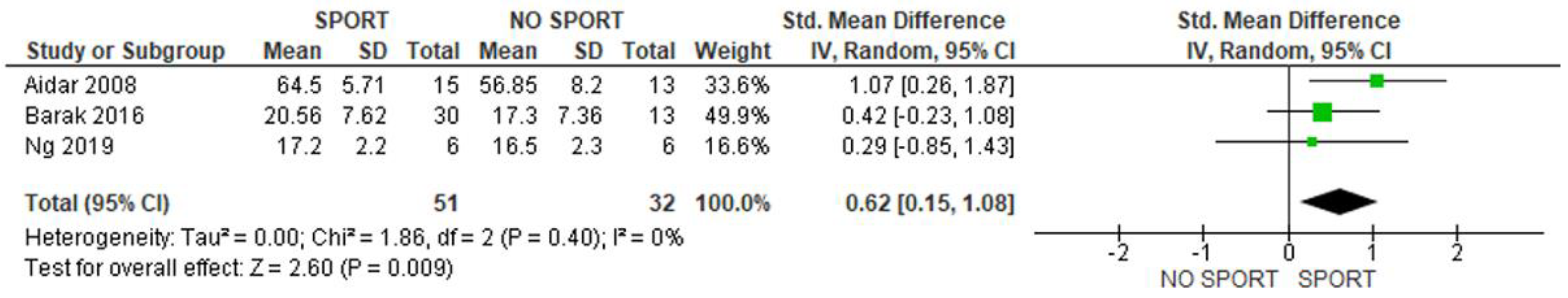 Healthcare 11 02480 g004