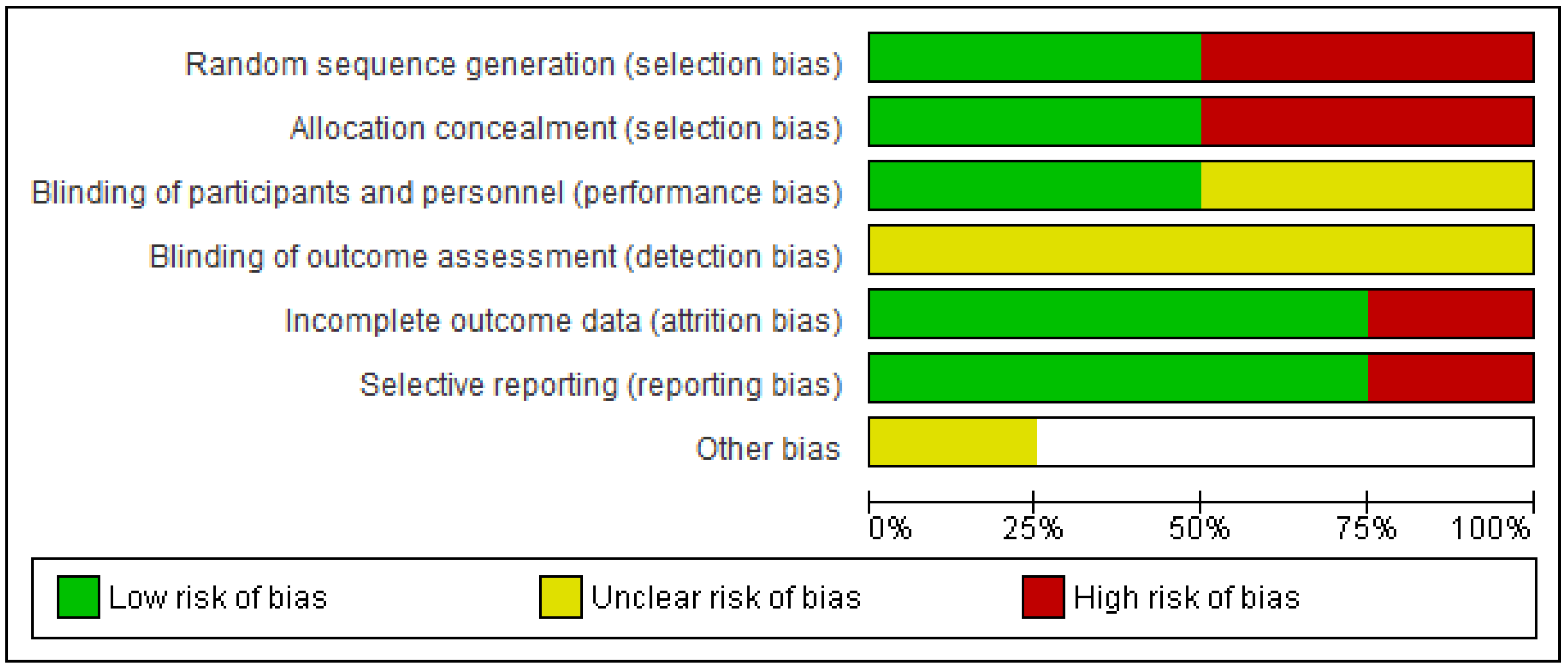 Healthcare 11 02480 g006