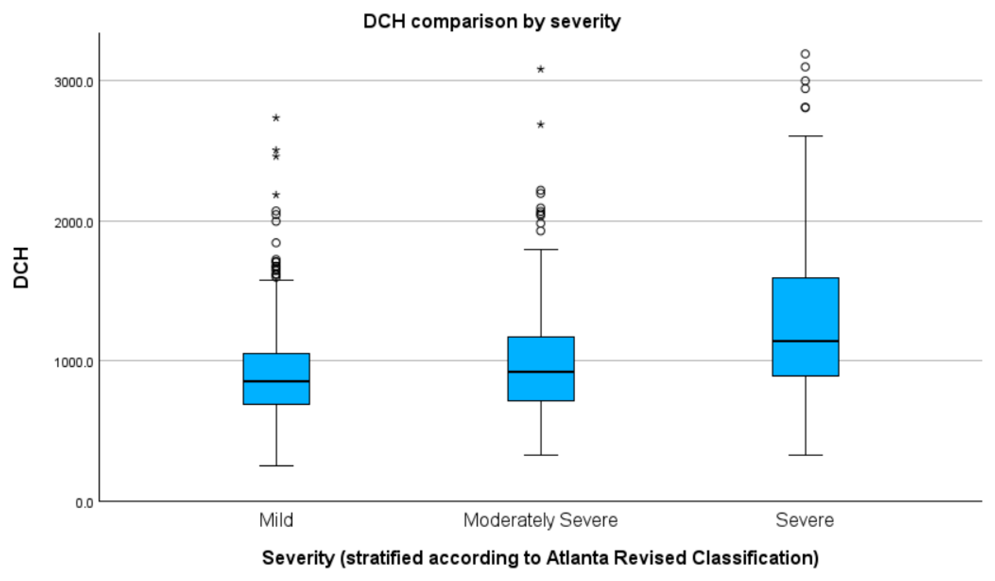 Healthcare 11 02482 g003