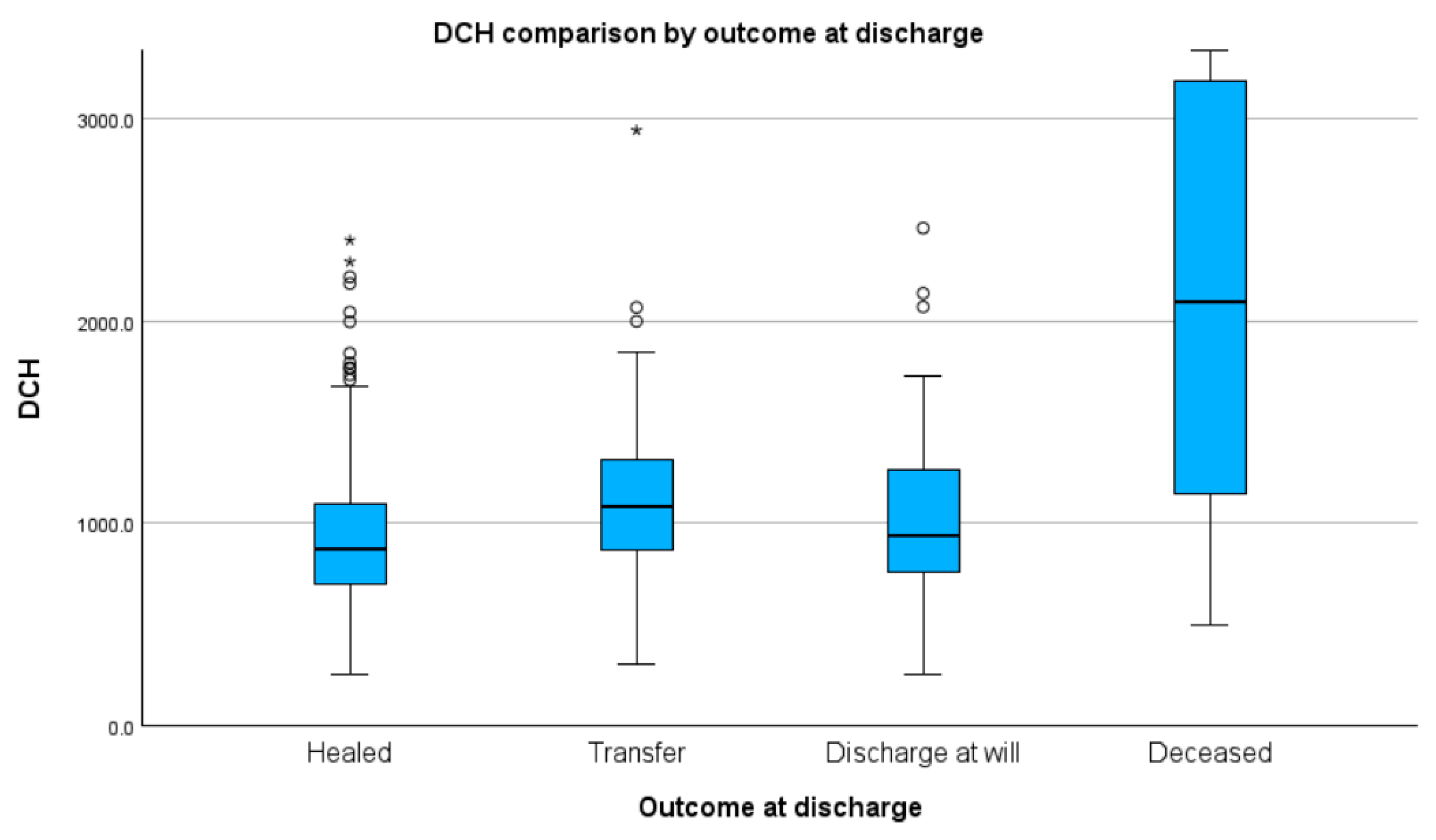 Healthcare 11 02482 g004