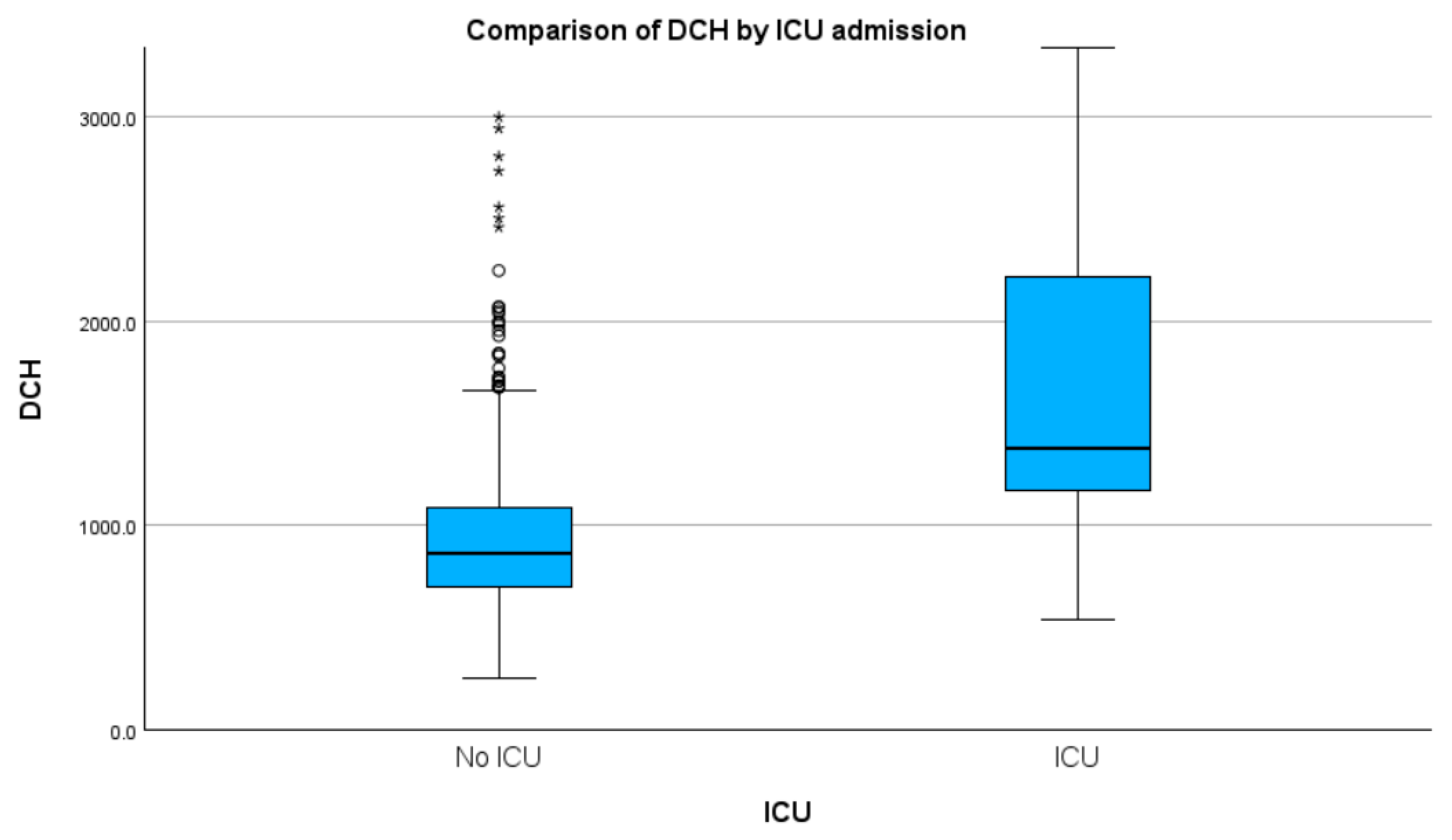 Healthcare 11 02482 g005