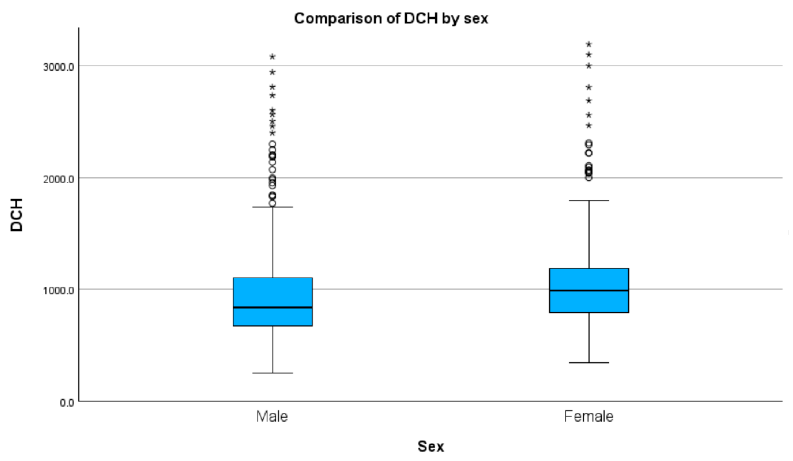 Healthcare 11 02482 g006
