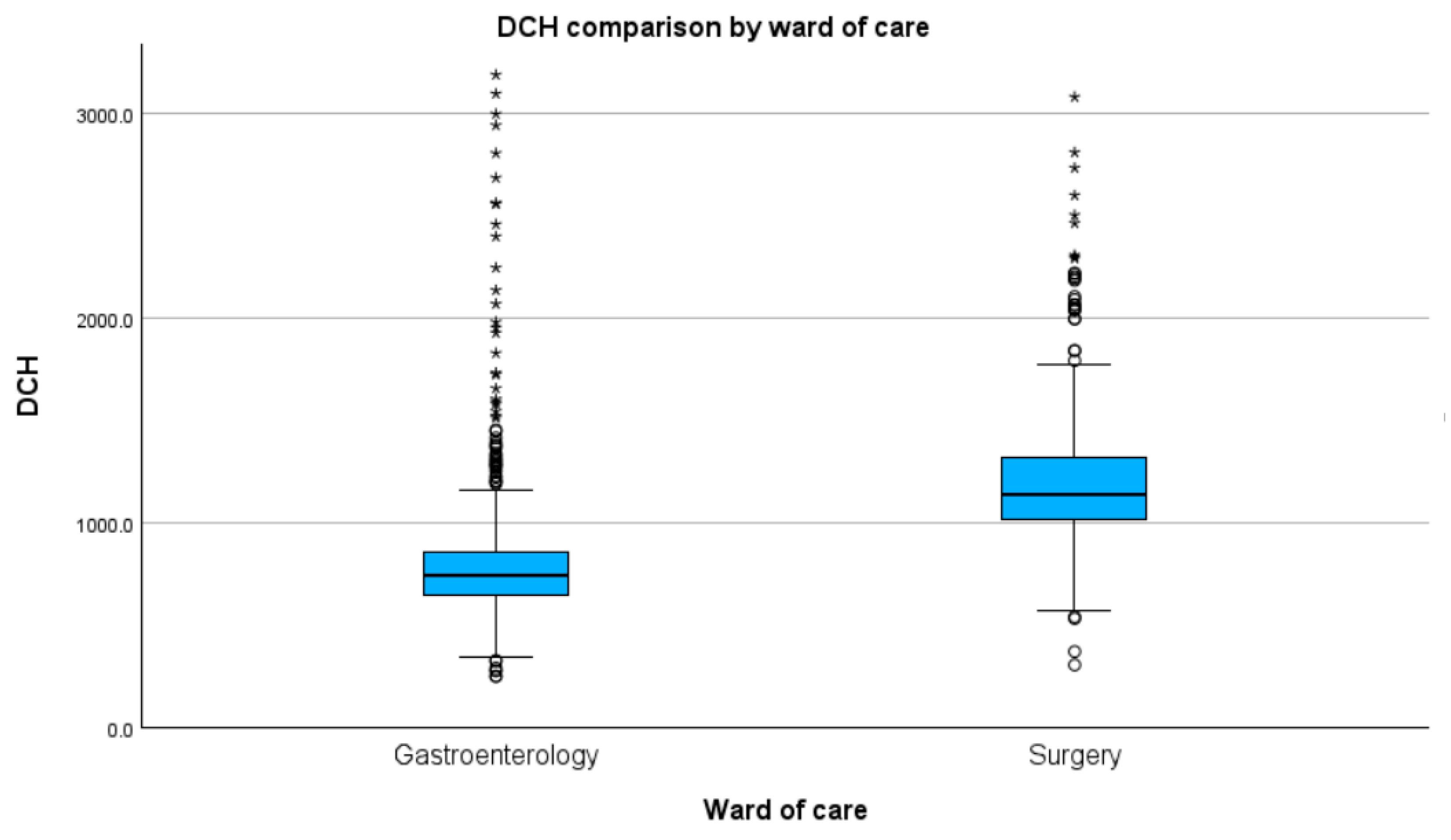 Healthcare 11 02482 g007