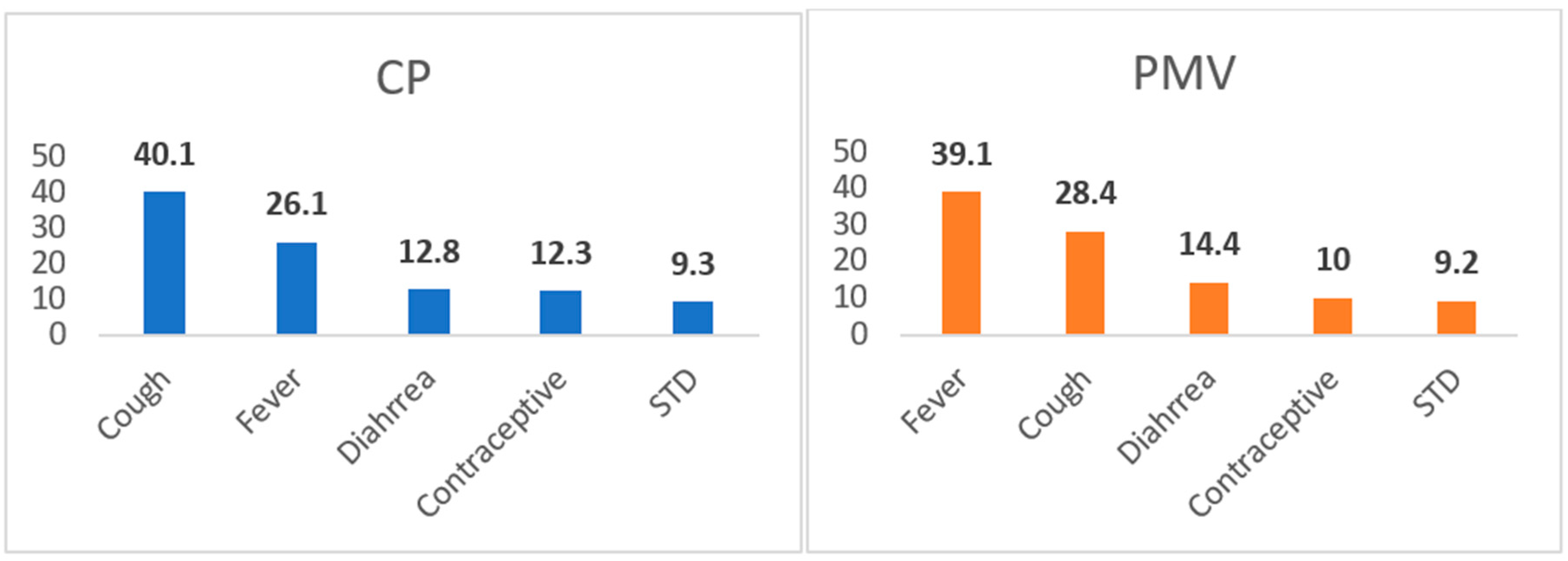 Healthcare 11 02484 g001